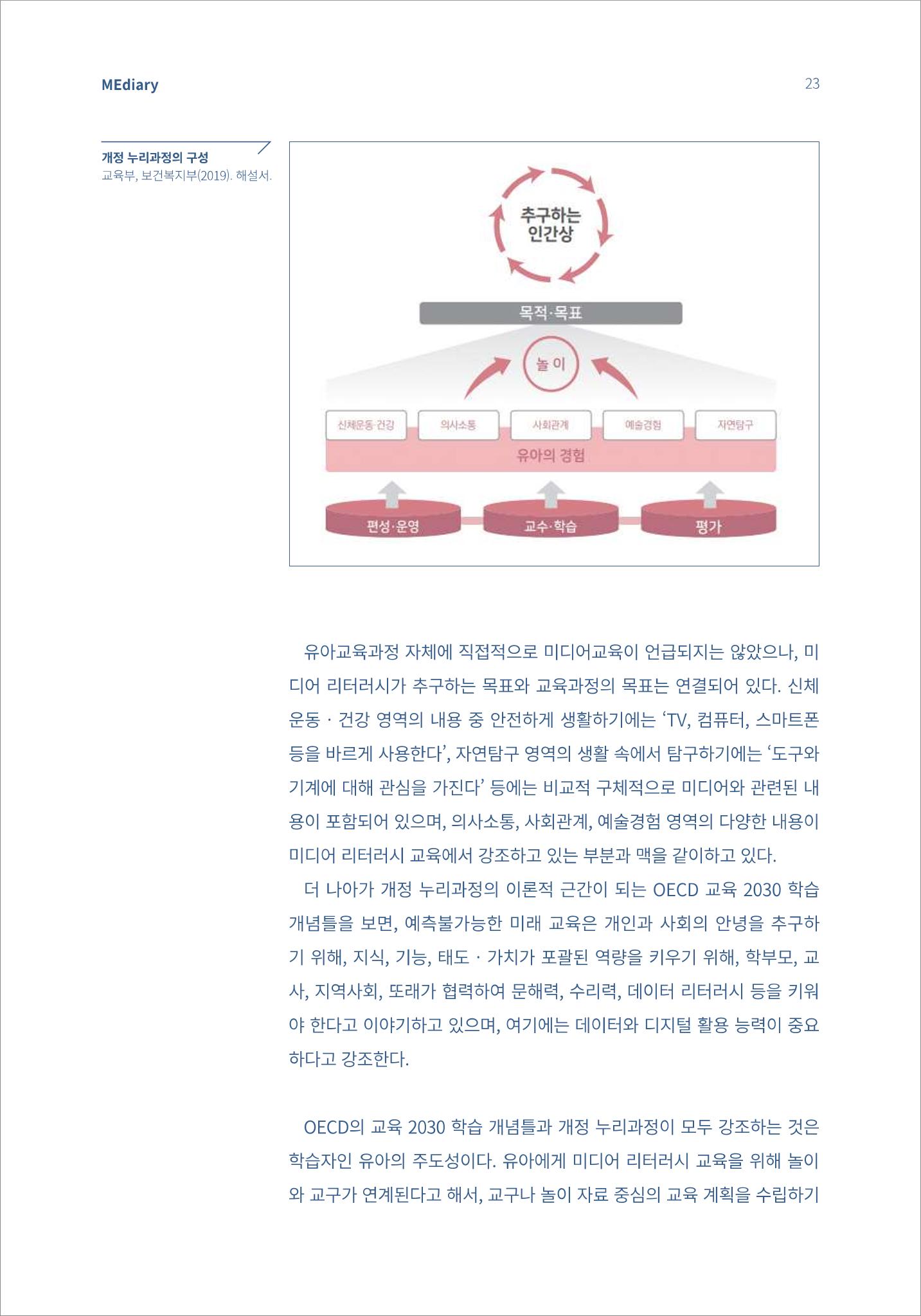 4.기초다지기_놀이하는 유아에게 적절한 미디어 리터러시의 방향은 4페이지