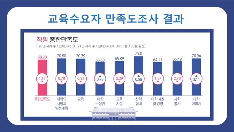 한남대학교 대확현황 카드뉴스 10페이지