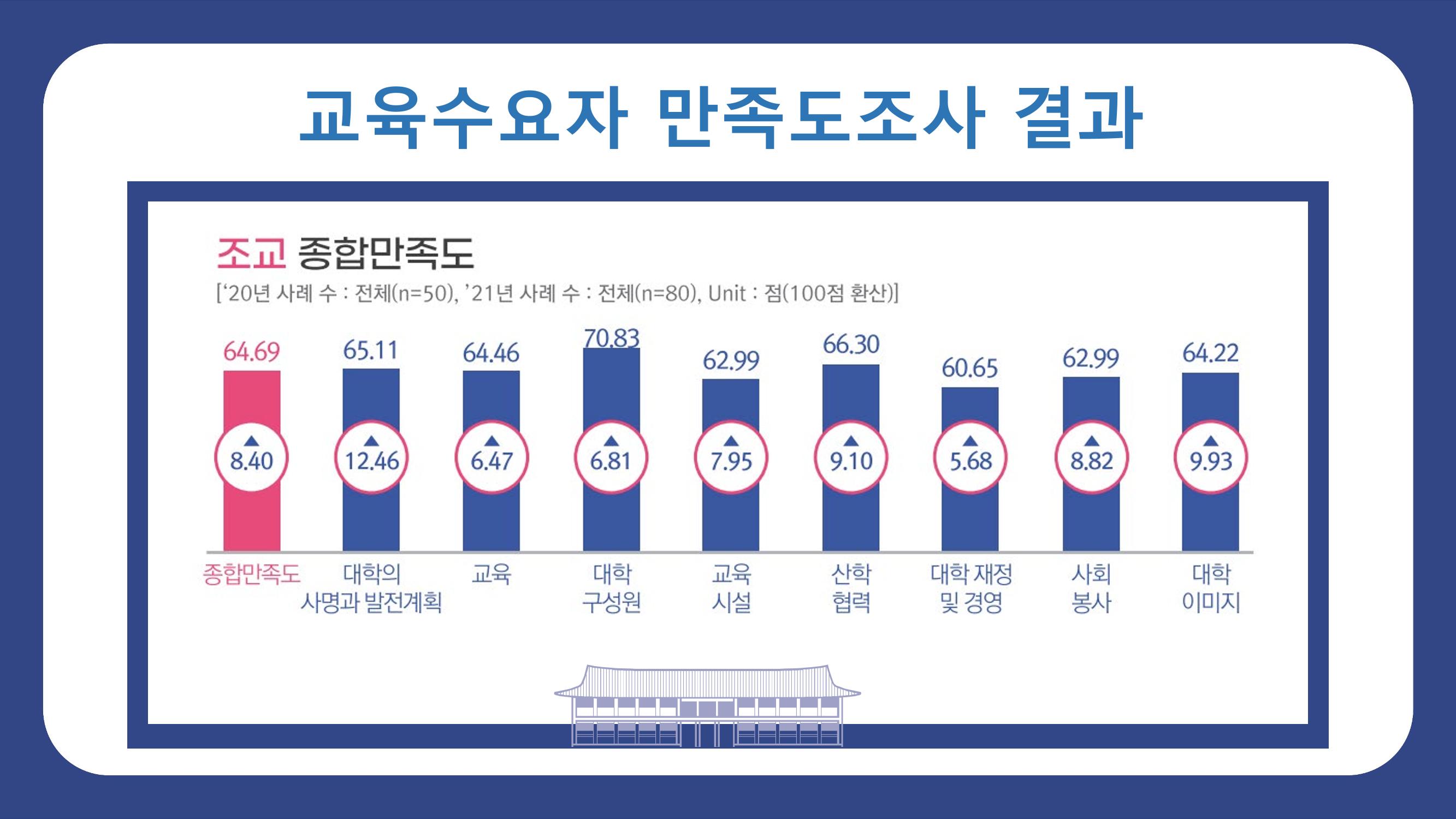 한남대학교 대확현황 카드뉴스 11페이지