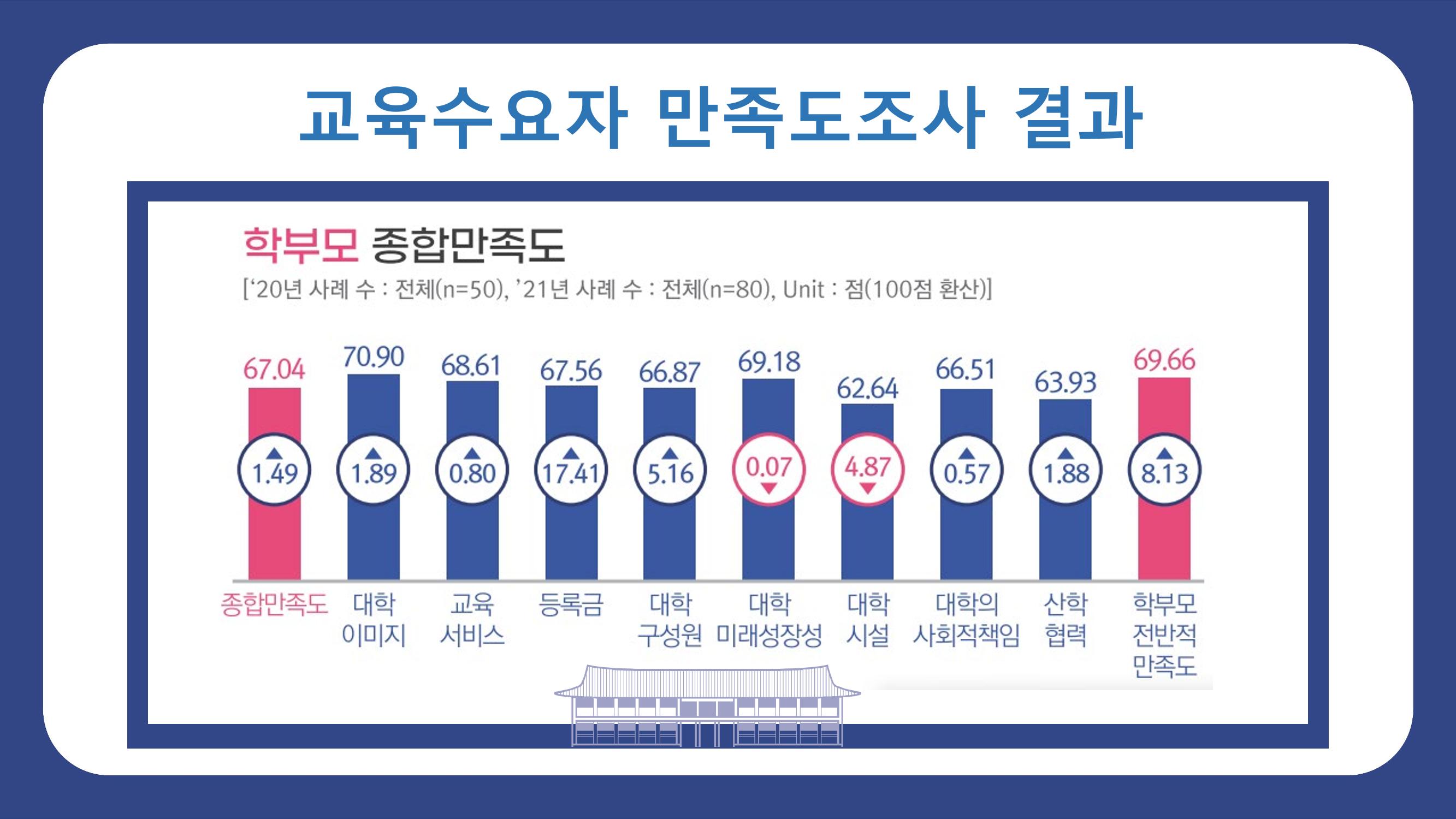 한남대학교 대확현황 카드뉴스 13페이지