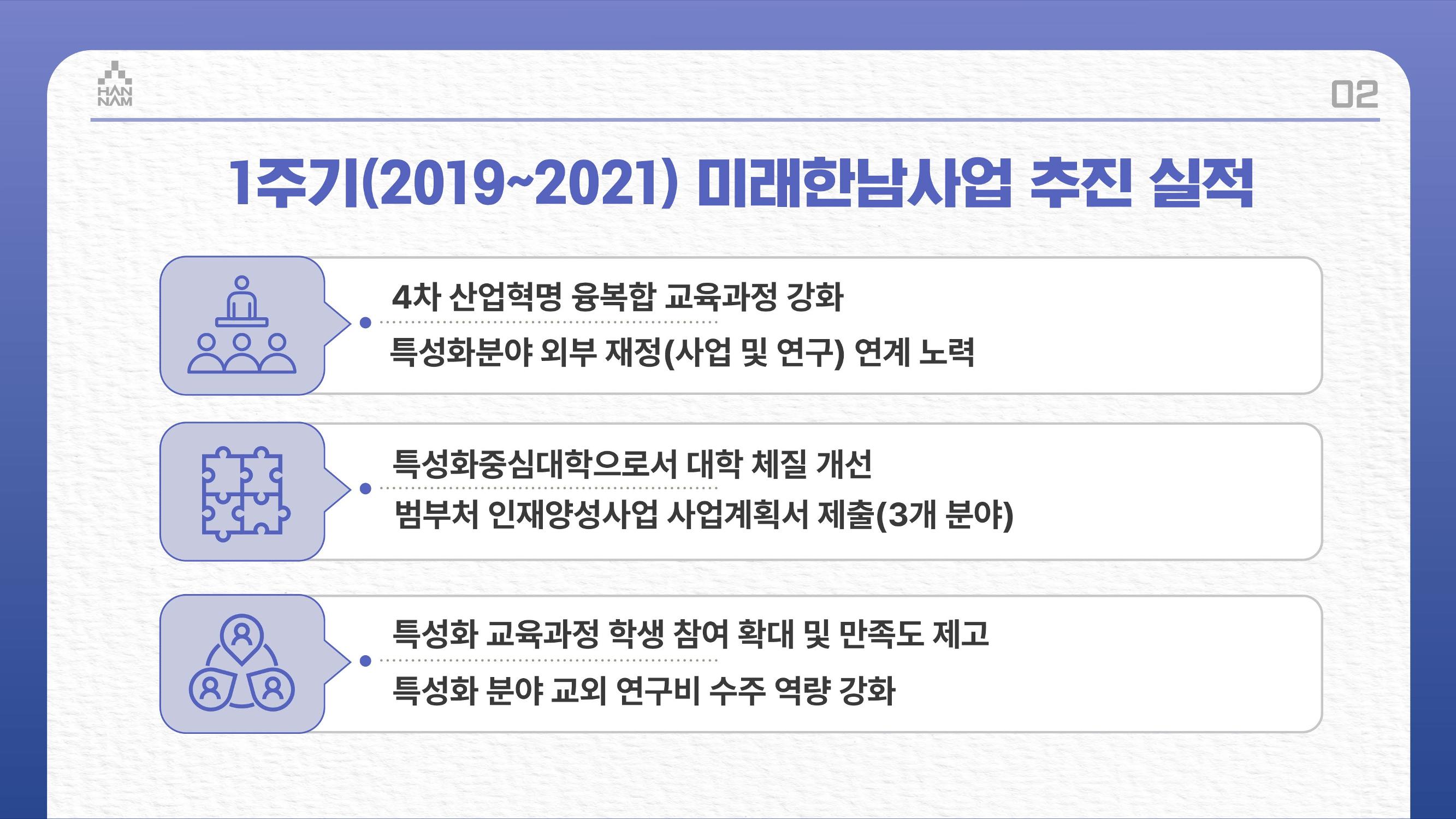 한남대학교 대확현황 카드뉴스 16페이지
