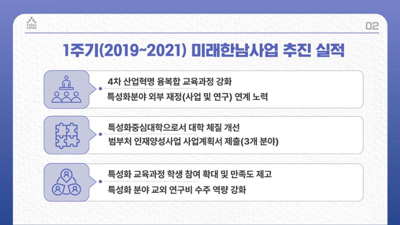 한남대학교 대확현황 카드뉴스 16페이지