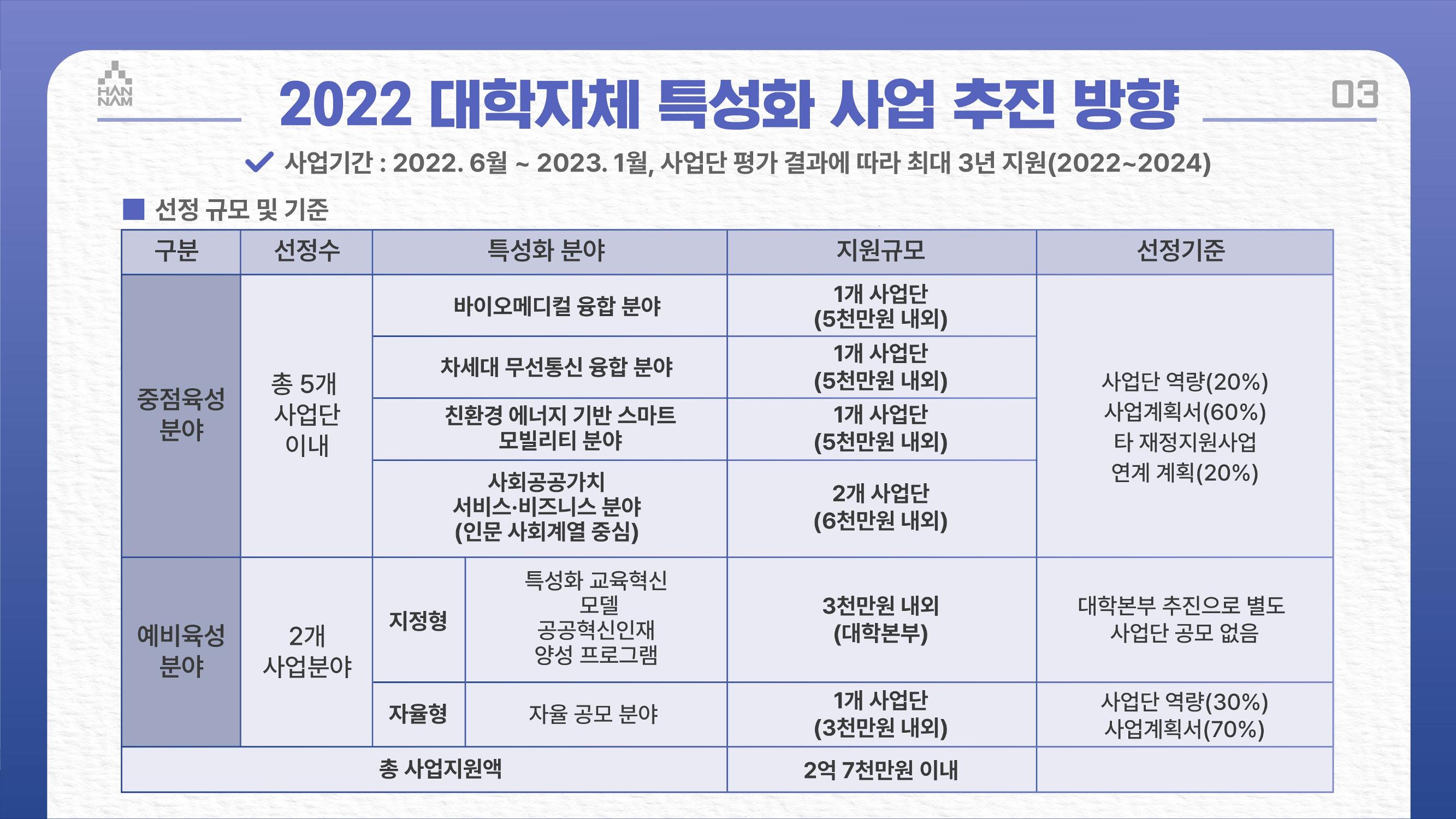 한남대학교 대확현황 카드뉴스 17페이지