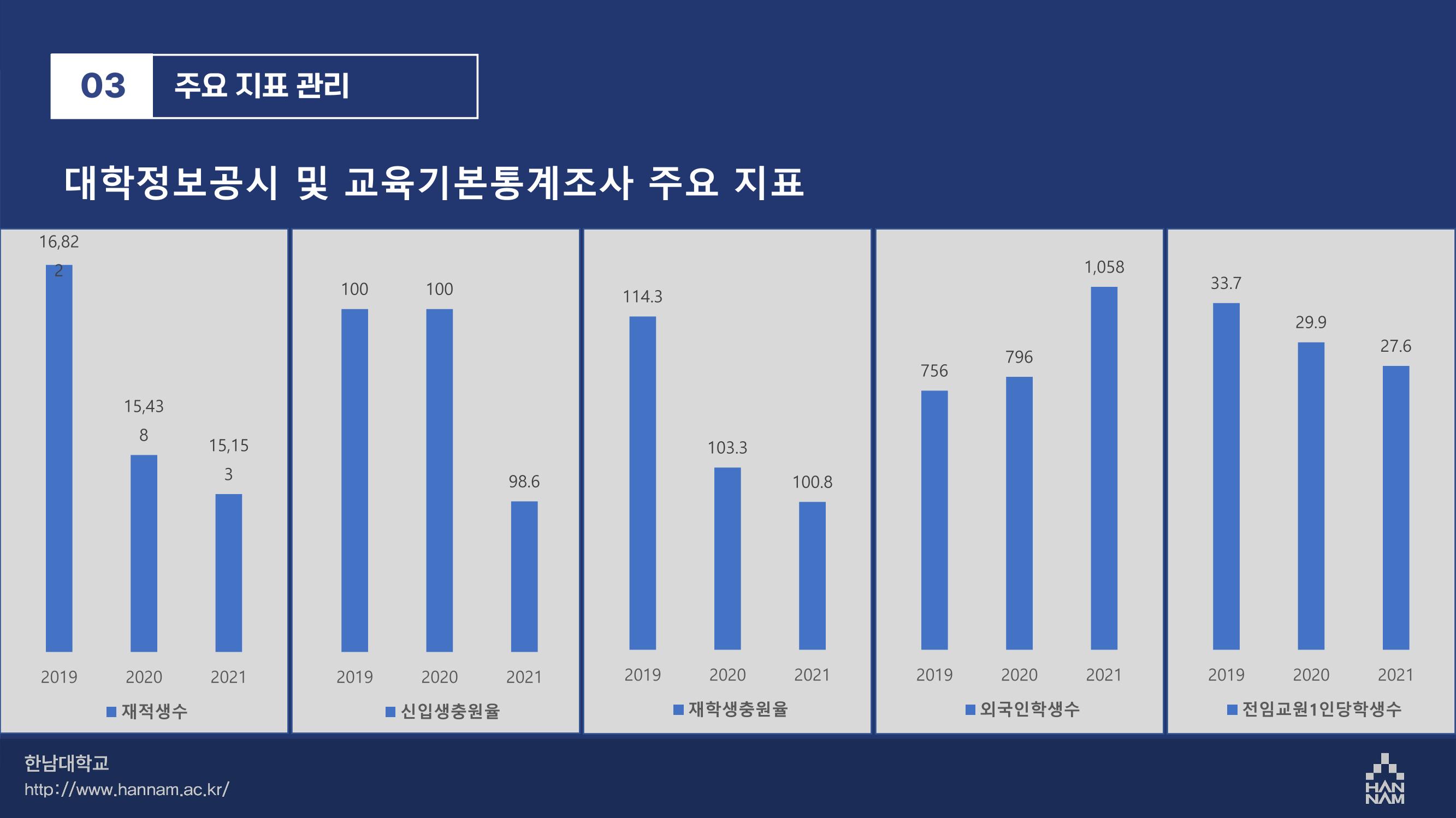 한남대학교 대확현황 카드뉴스 21페이지