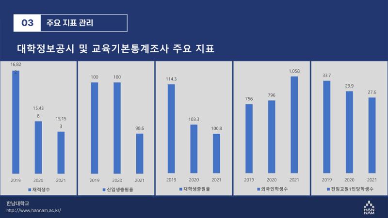 한남대학교 대확현황 카드뉴스 21페이지