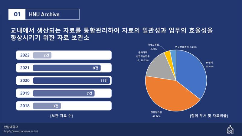 한남대학교 대확현황 카드뉴스 24페이지