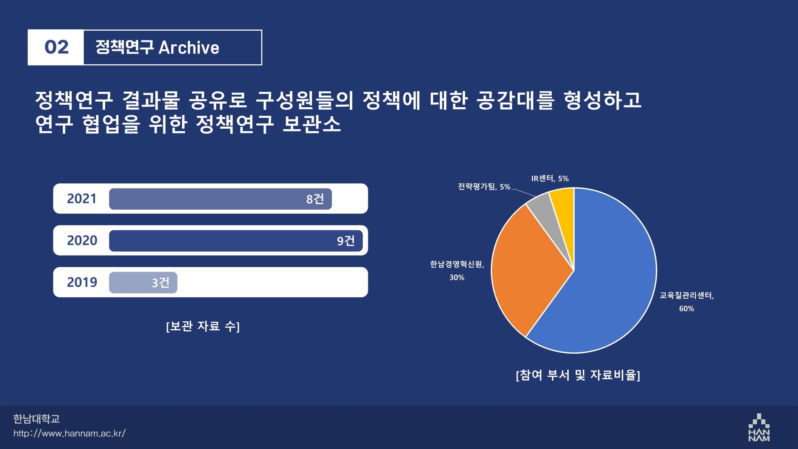 한남대학교 대확현황 카드뉴스 25페이지
