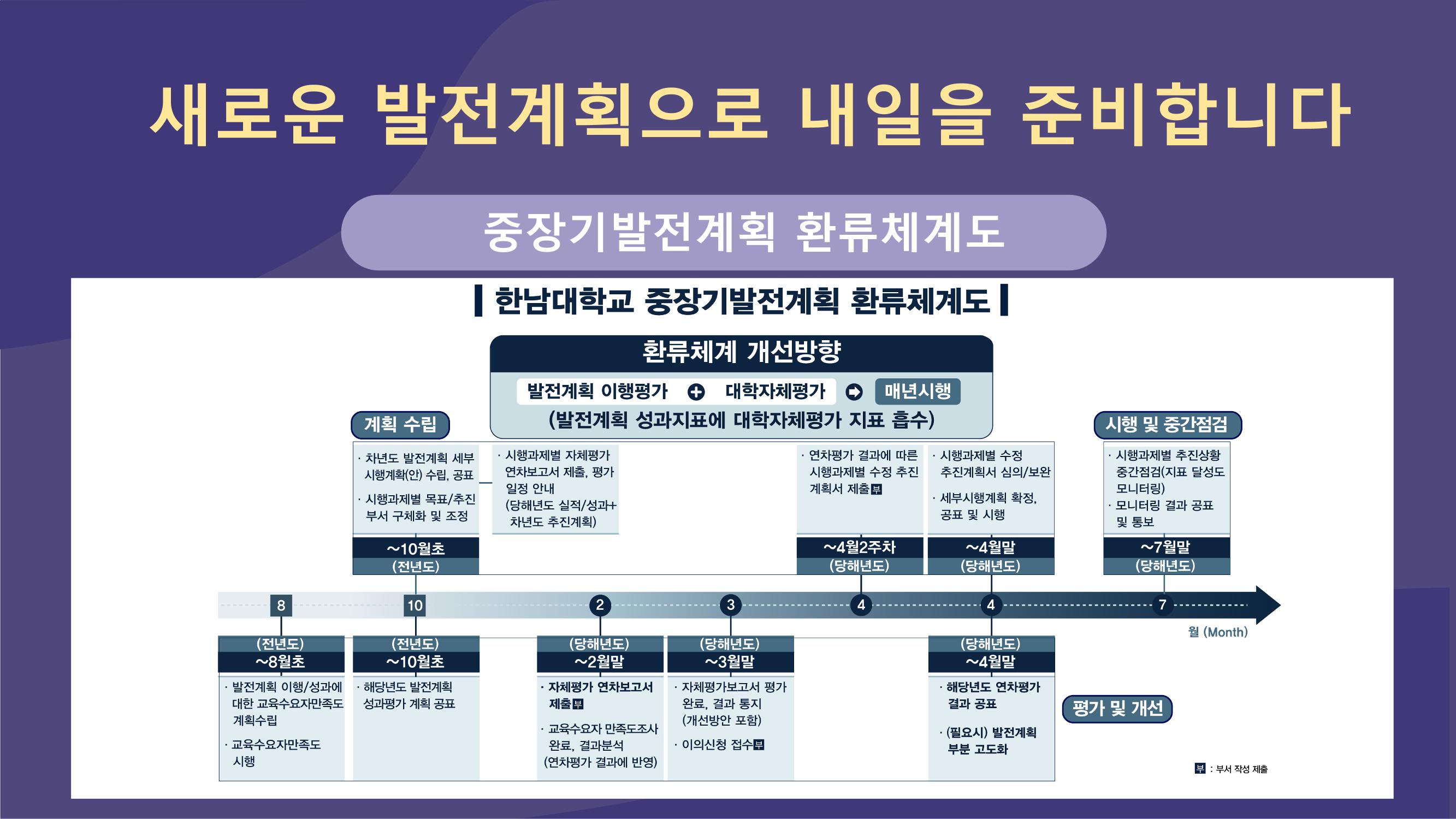 한남대학교 대확현황 카드뉴스 4페이지