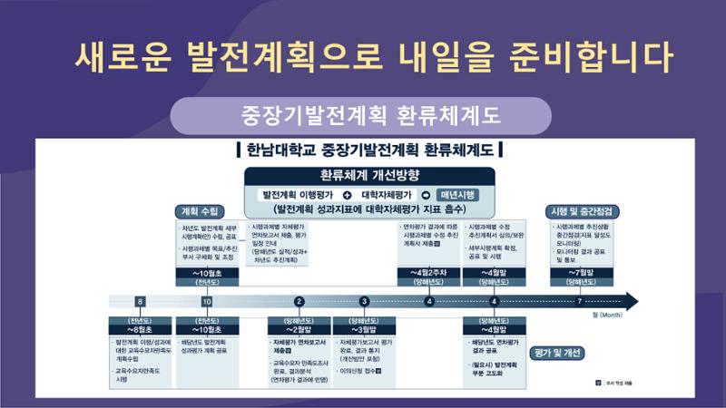 한남대학교 대확현황 카드뉴스 4페이지