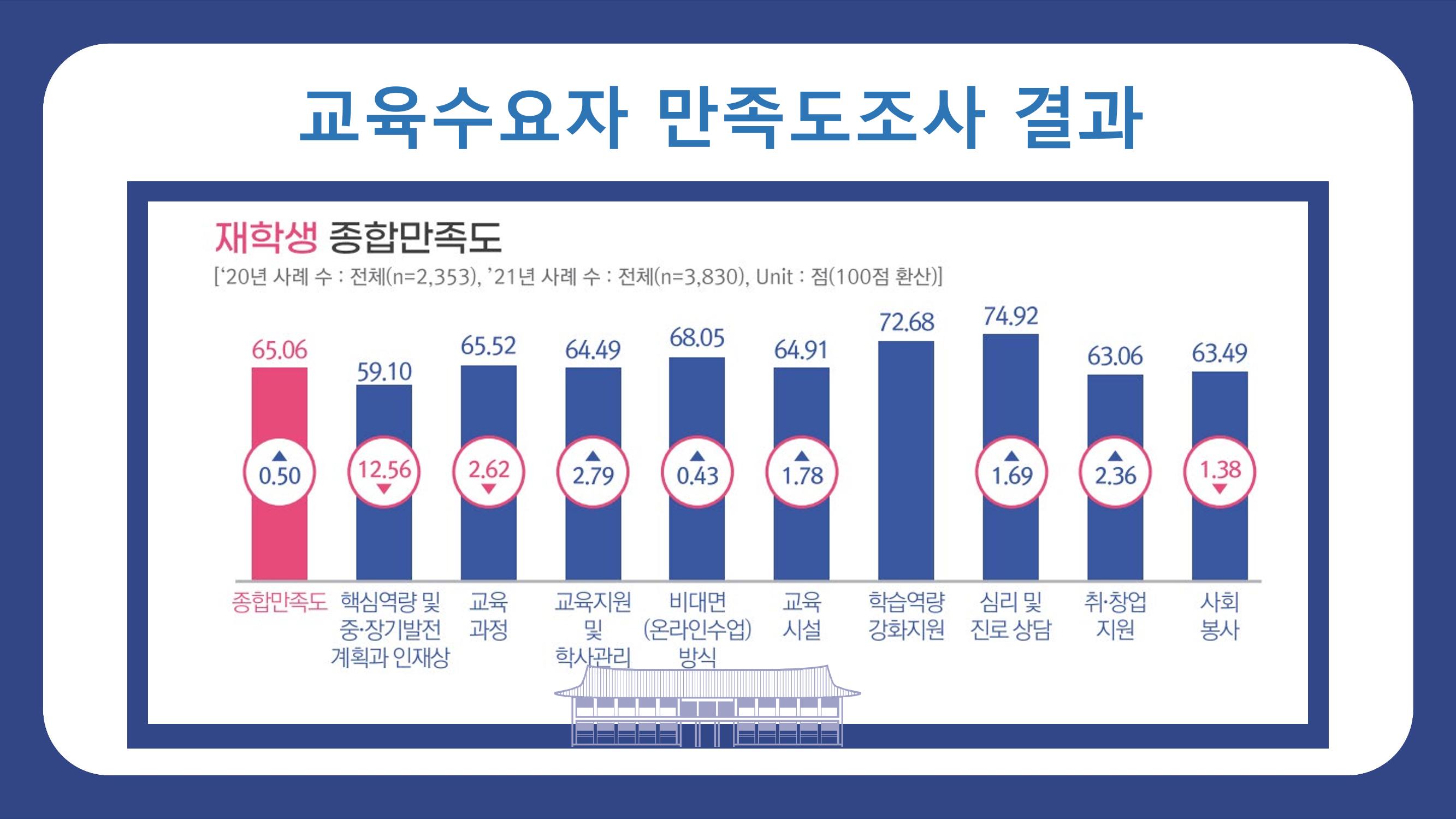 한남대학교 대확현황 카드뉴스 7페이지