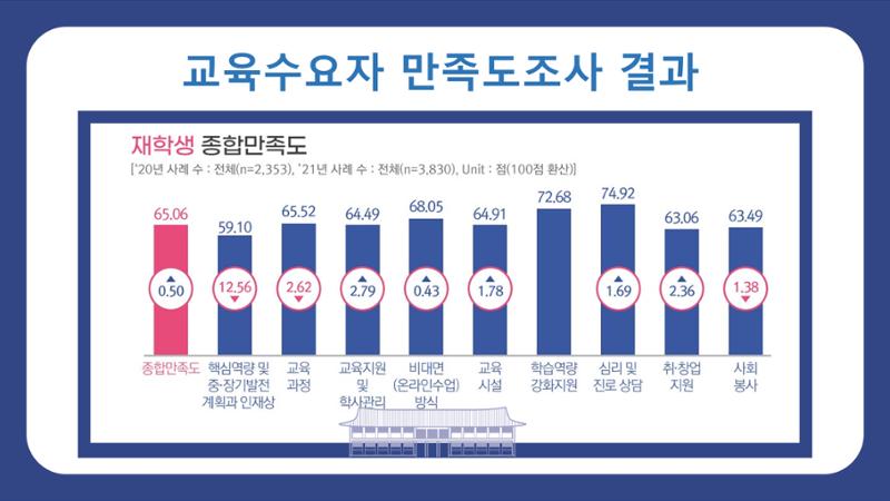 한남대학교 대확현황 카드뉴스 7페이지