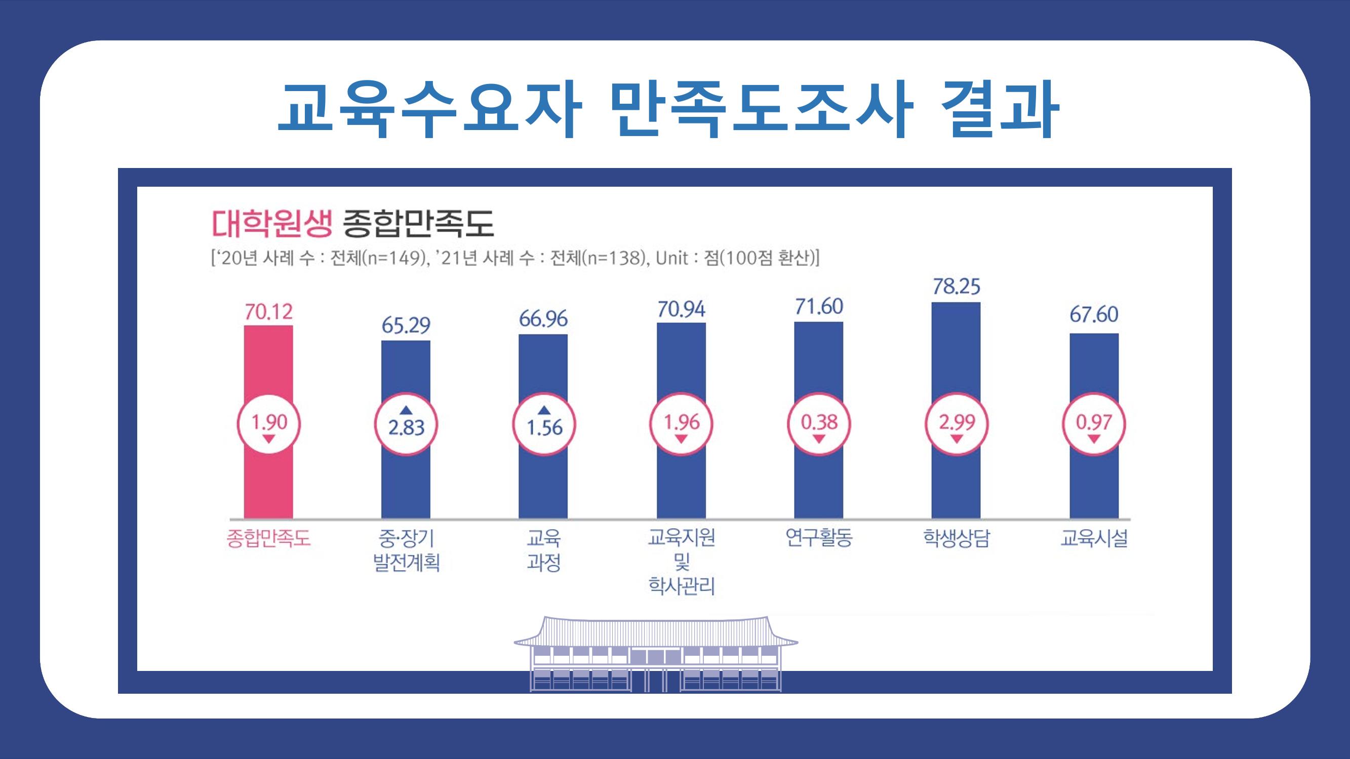 한남대학교 대확현황 카드뉴스 8페이지