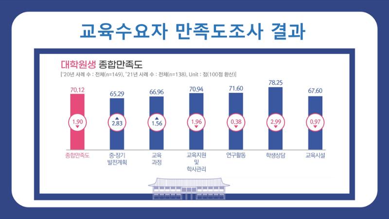 한남대학교 대확현황 카드뉴스 8페이지