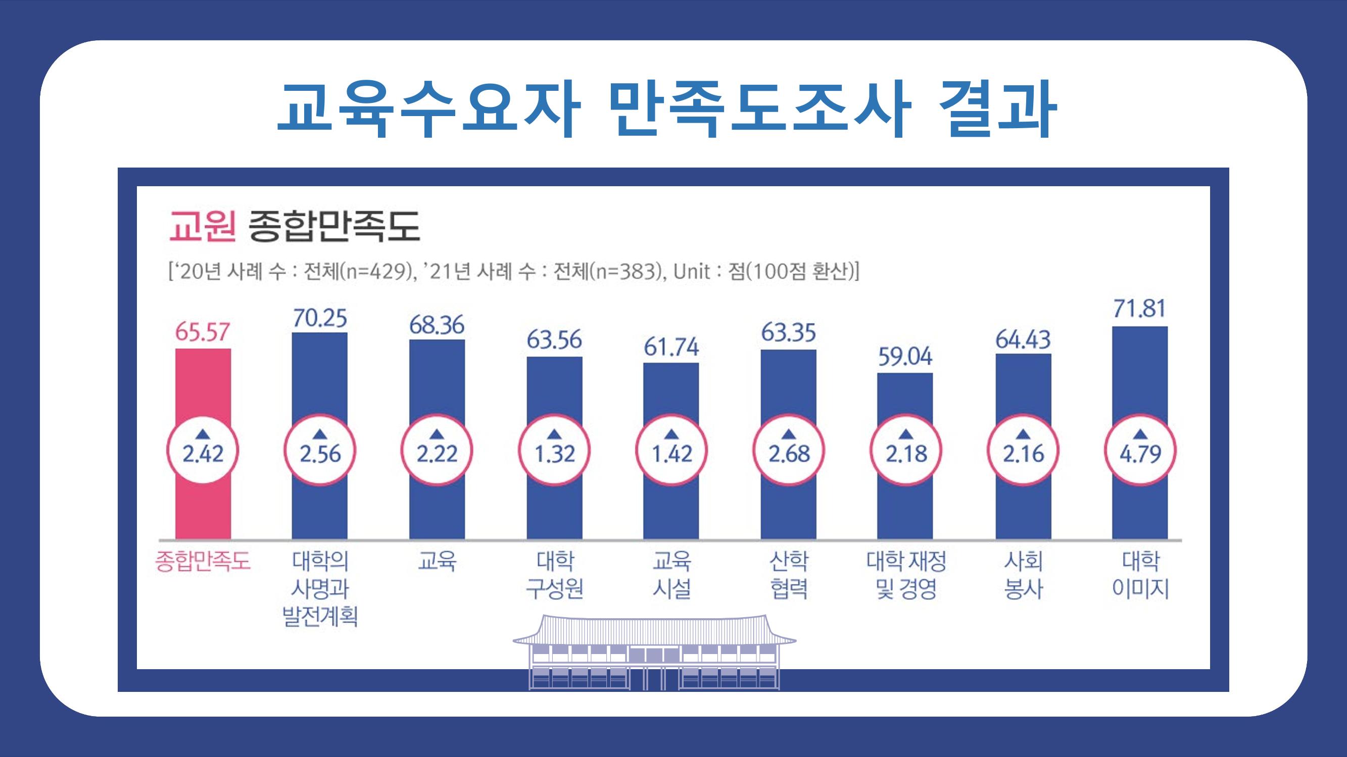 한남대학교 대확현황 카드뉴스 9페이지