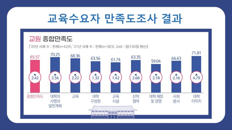 한남대학교 대확현황 카드뉴스 9페이지