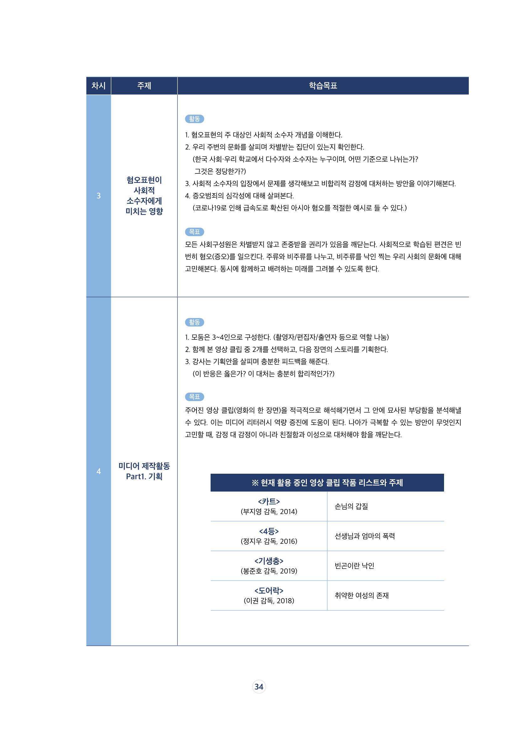 17호-5. [현장과 만나다Ⅱ] 청소년 주도 온라인 혐오표현 대항 프로젝트 5페이지