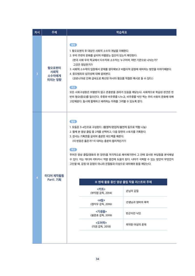 17호-5. [현장과 만나다Ⅱ] 청소년 주도 온라인 혐오표현 대항 프로젝트 5페이지