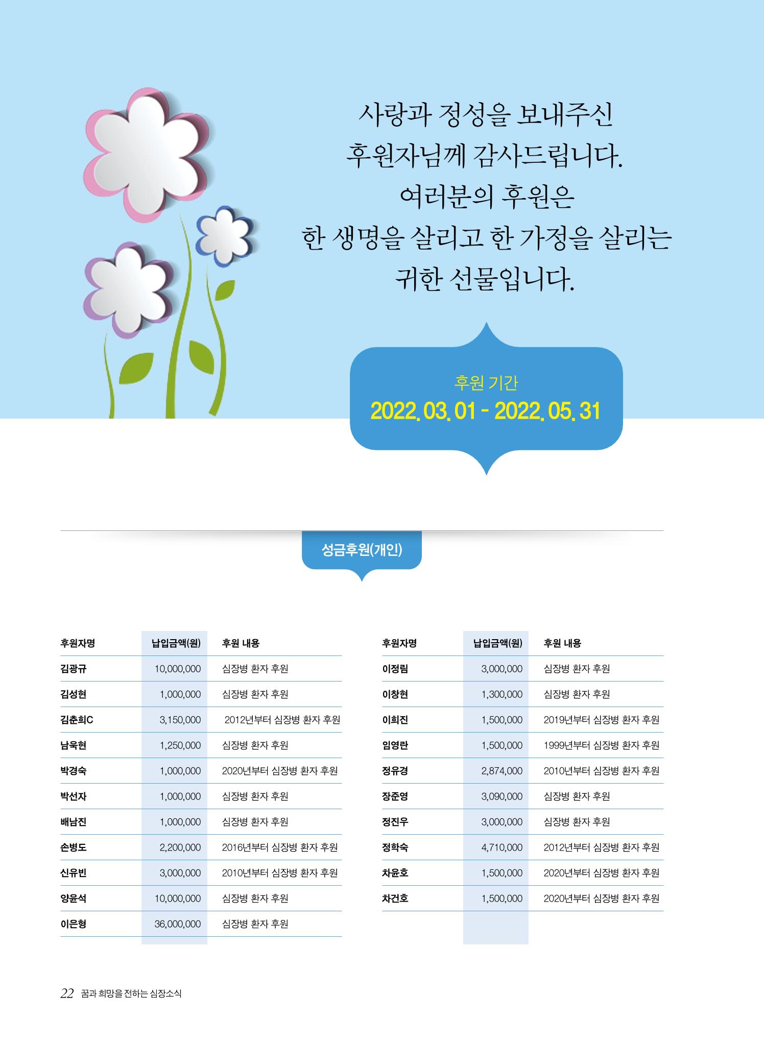 2022 심장소식 여름호 134호 22페이지