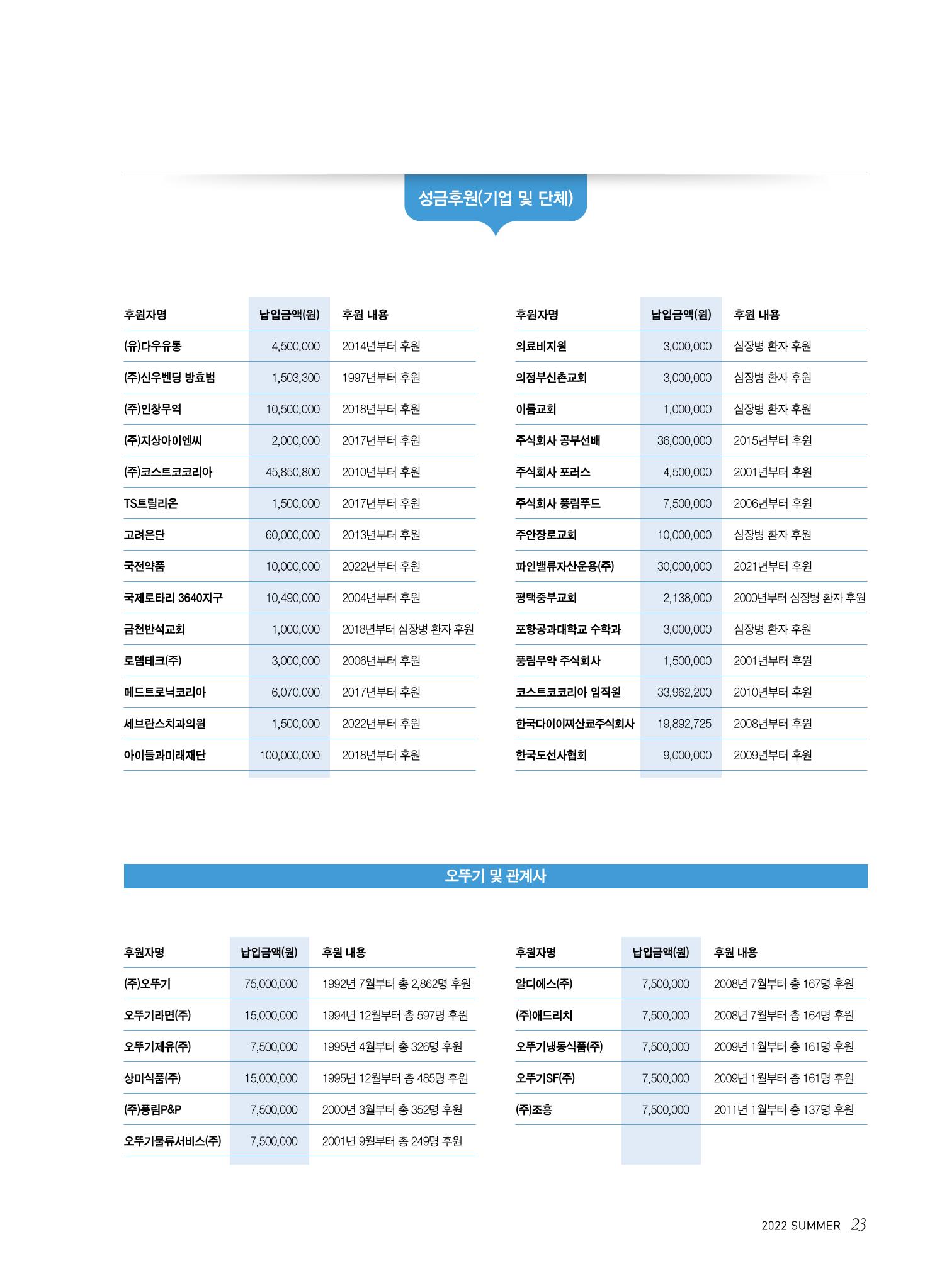 2022 심장소식 여름호 134호 23페이지