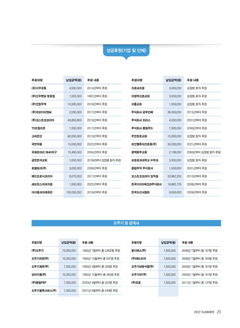 2022 심장소식 여름호 134호 23페이지