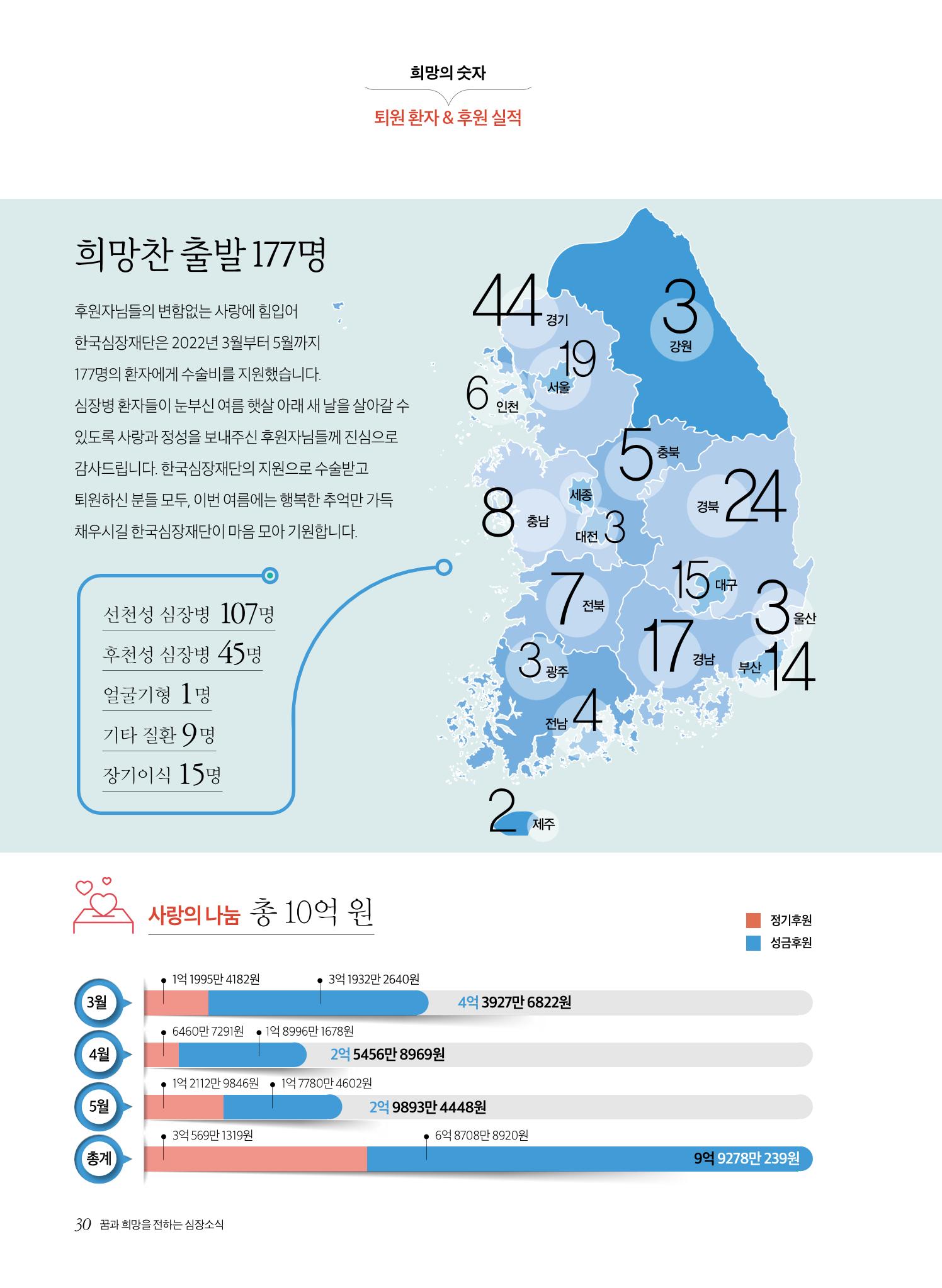 2022 심장소식 여름호 134호 30페이지