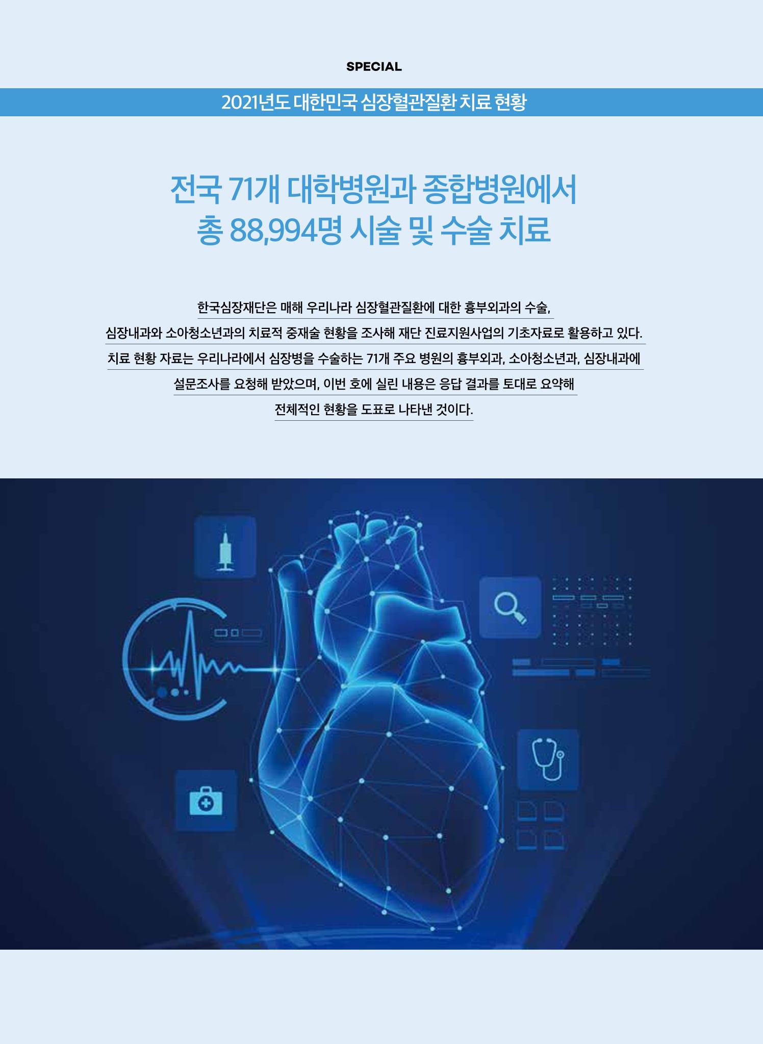 2022 심장소식 여름호 134호 4페이지