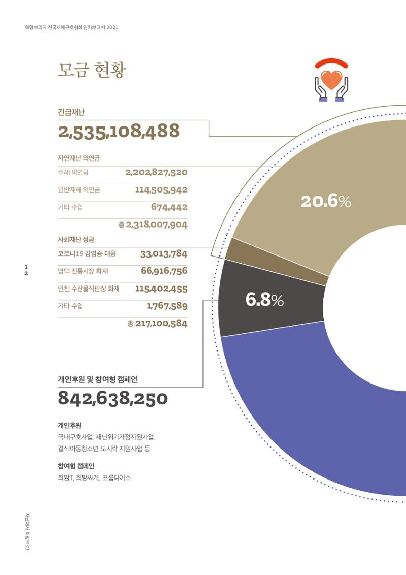 희망브리지 14페이지