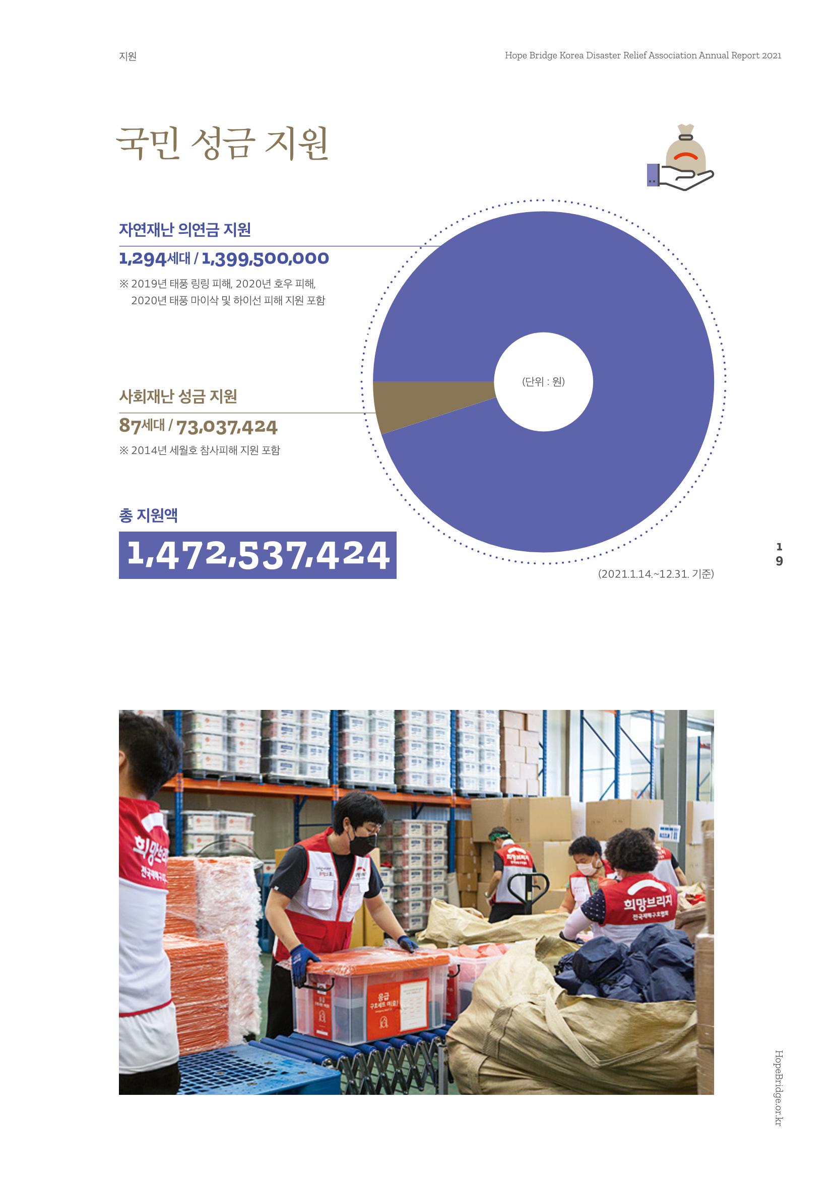 희망브리지 21페이지