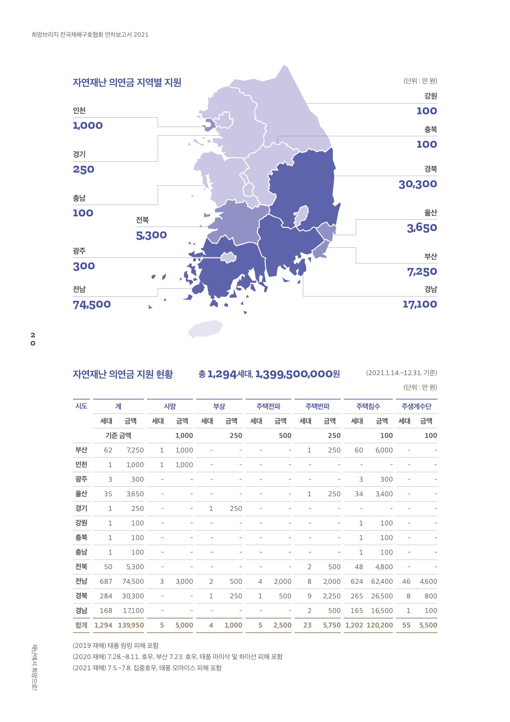 희망브리지 22페이지