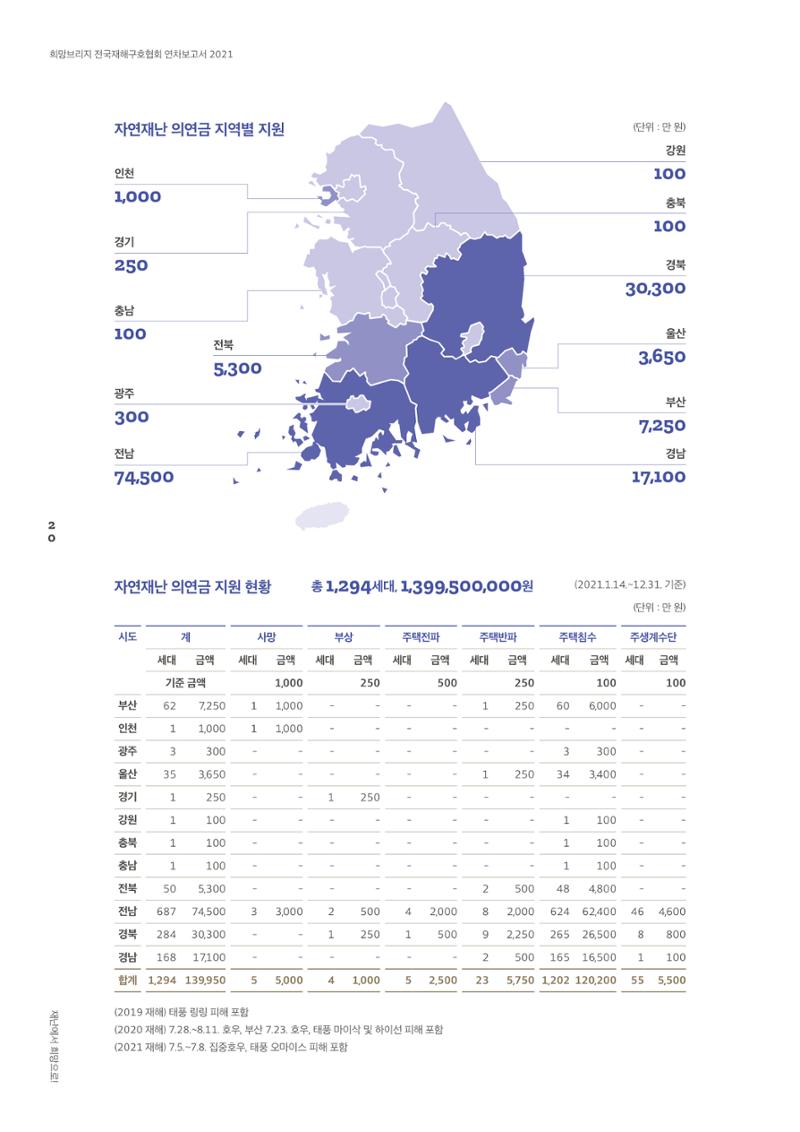 희망브리지 22페이지