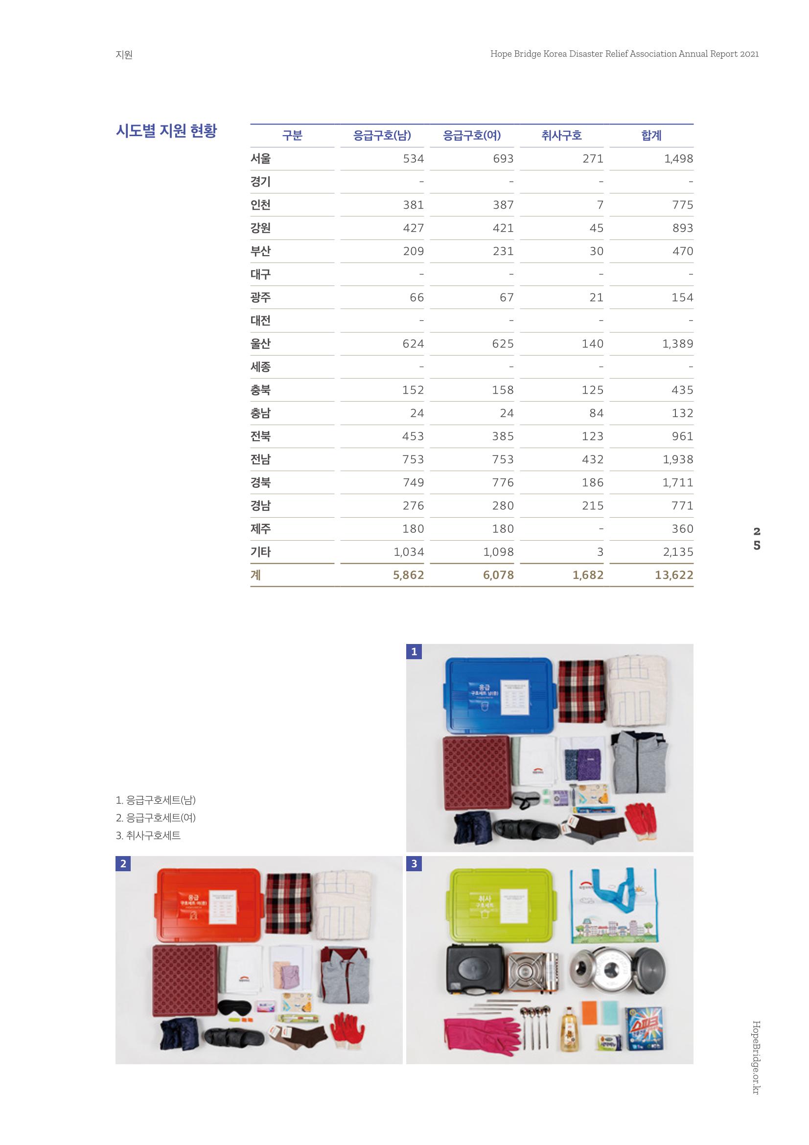 희망브리지 27페이지