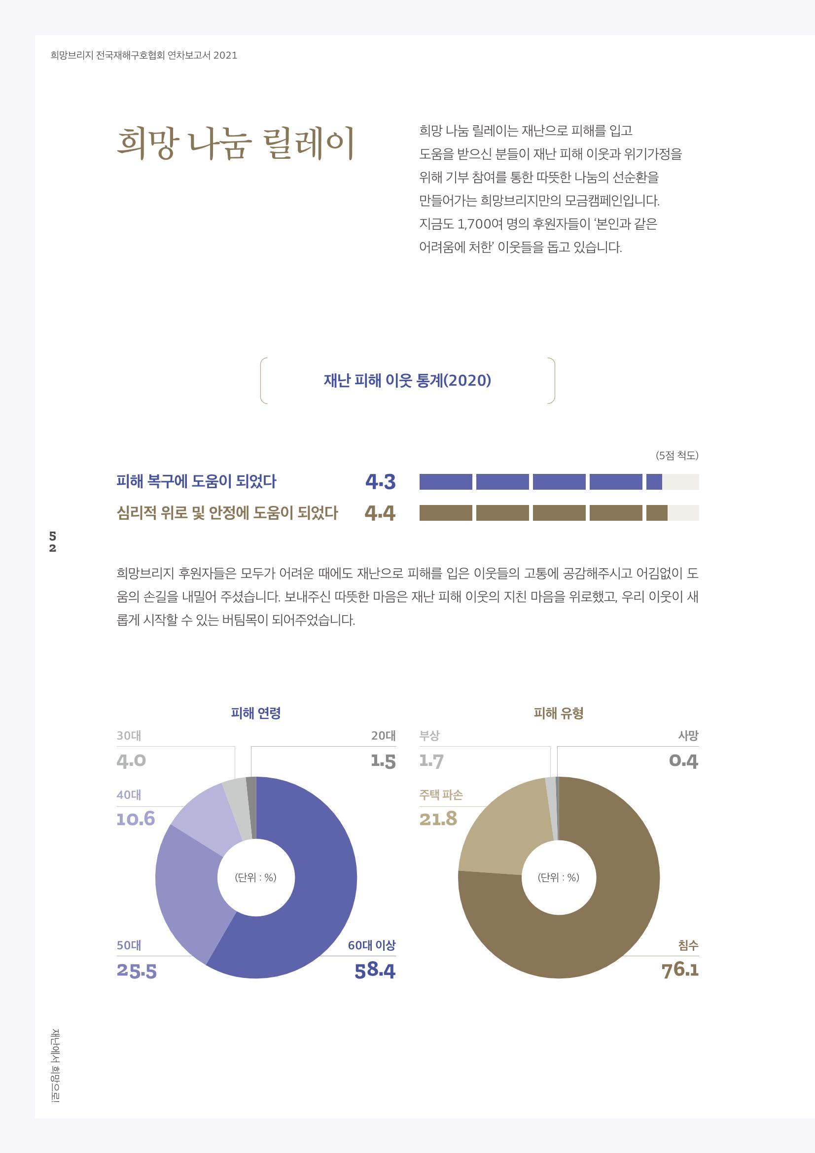 희망브리지 54페이지