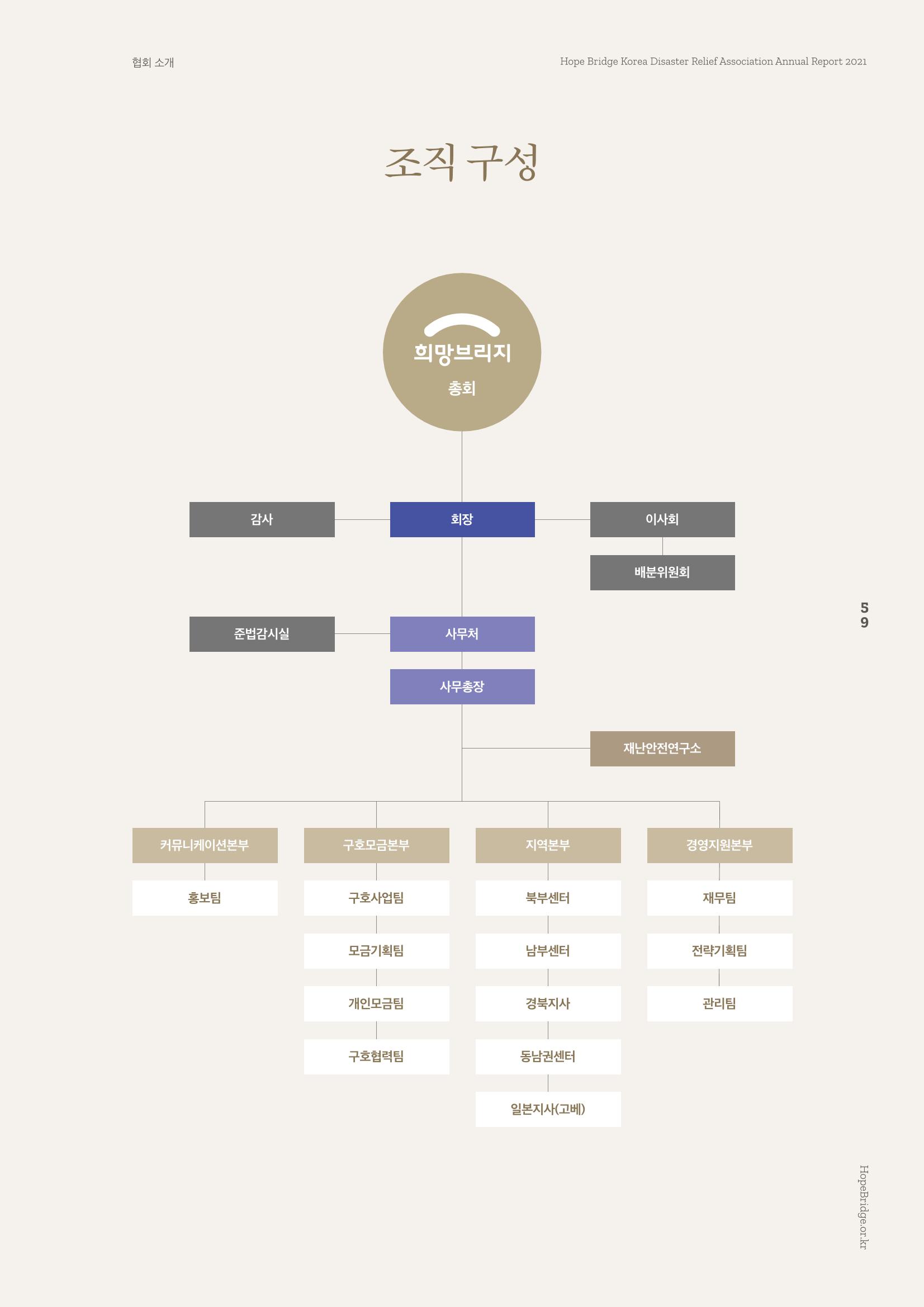 희망브리지 61페이지