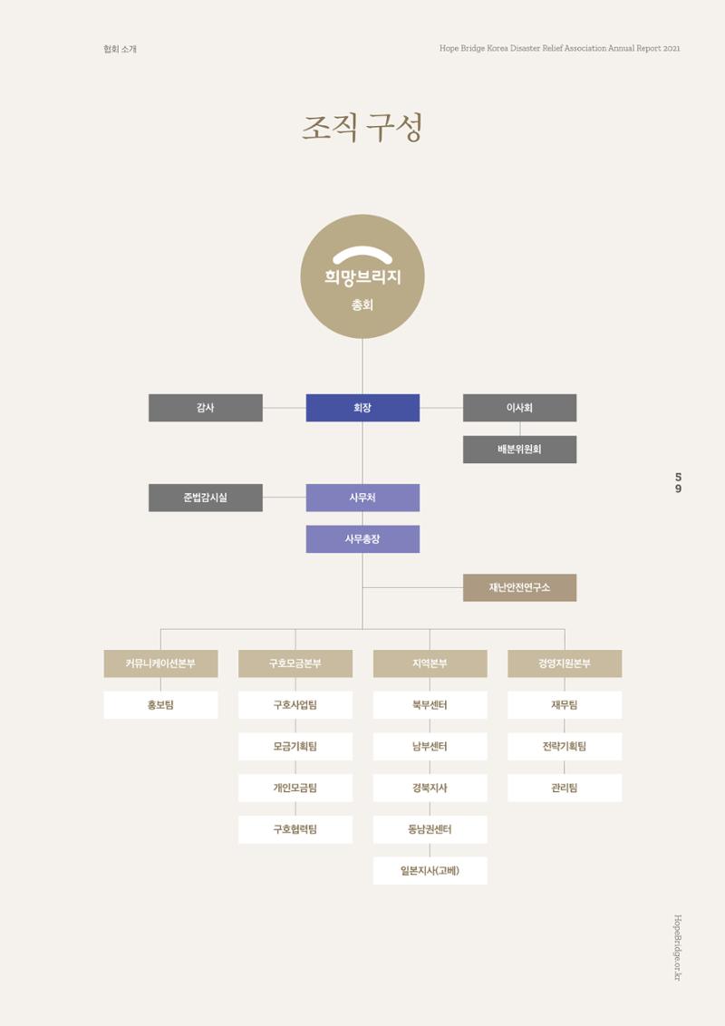 희망브리지 61페이지