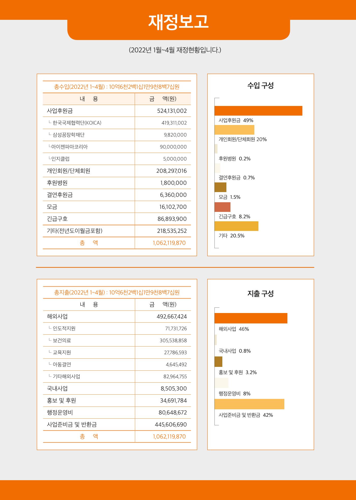 글로벌케어소식지 74호 22페이지
