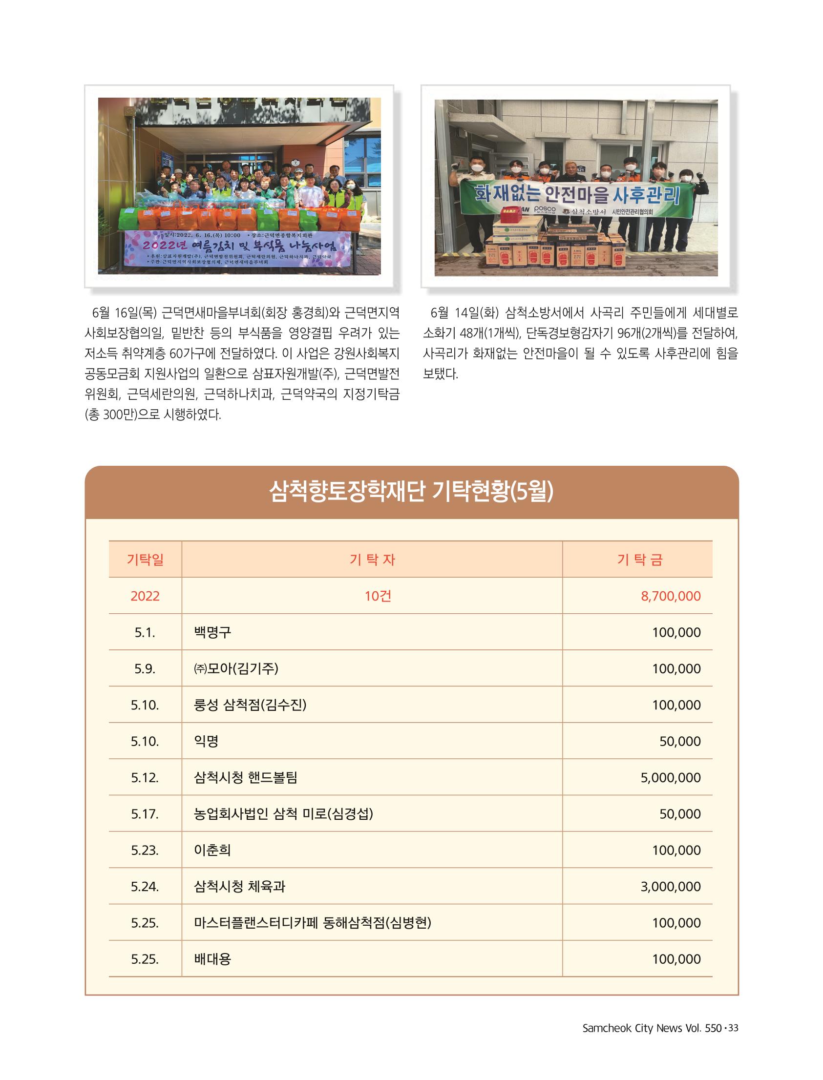 2022년 7월 삼척 시정소식지 33페이지