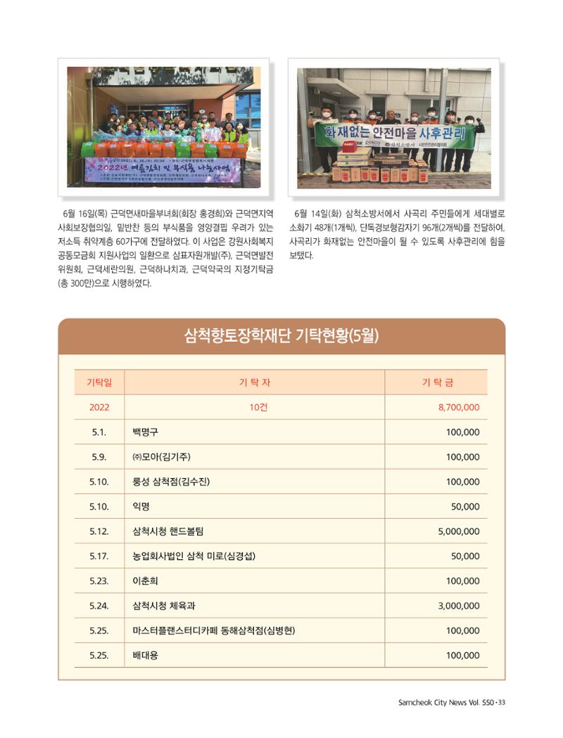 2022년 7월 삼척 시정소식지 33페이지