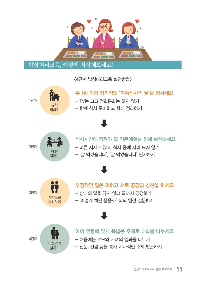 밥상머리에서 행복찾기 10페이지