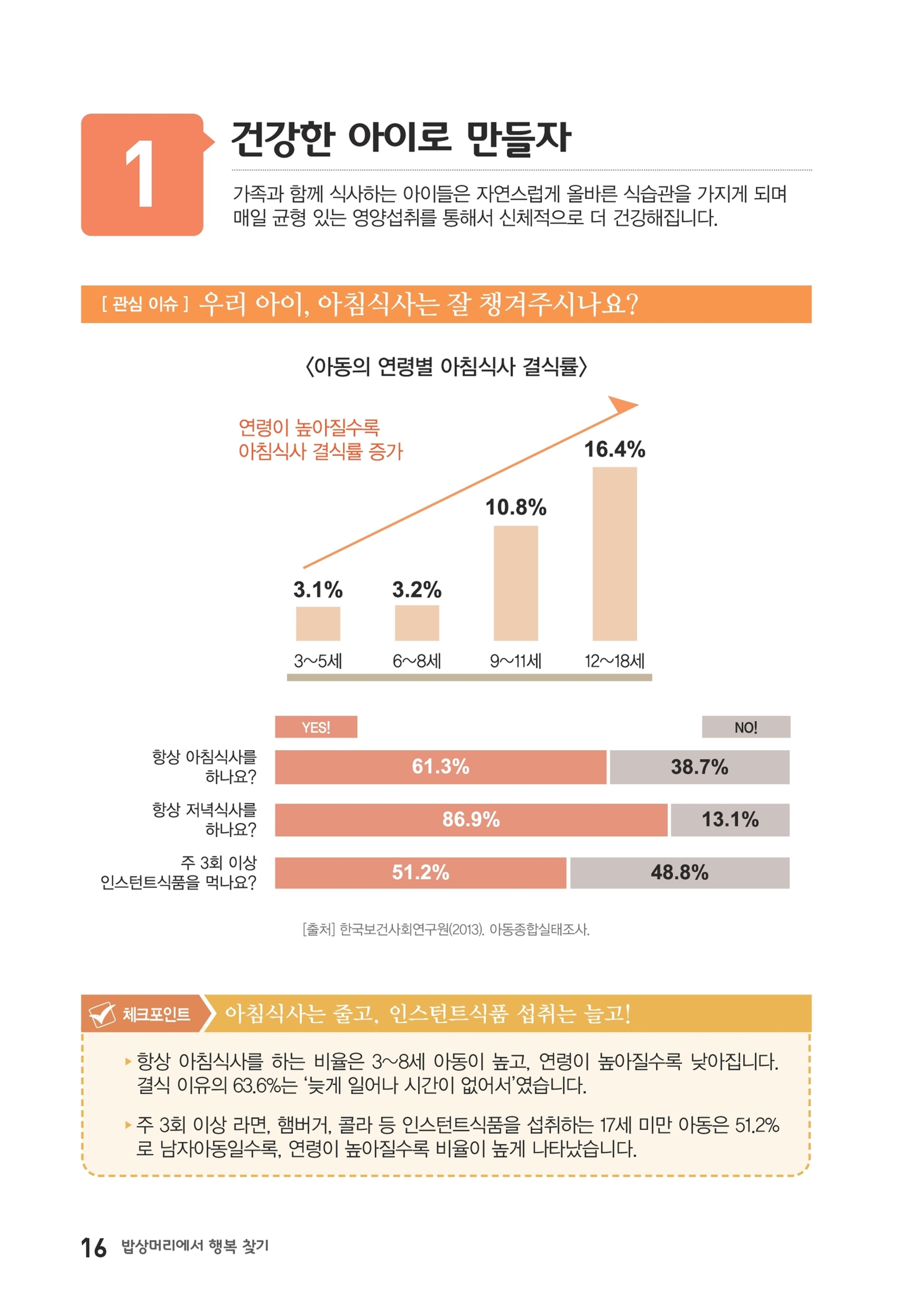 밥상머리에서 행복찾기 15페이지