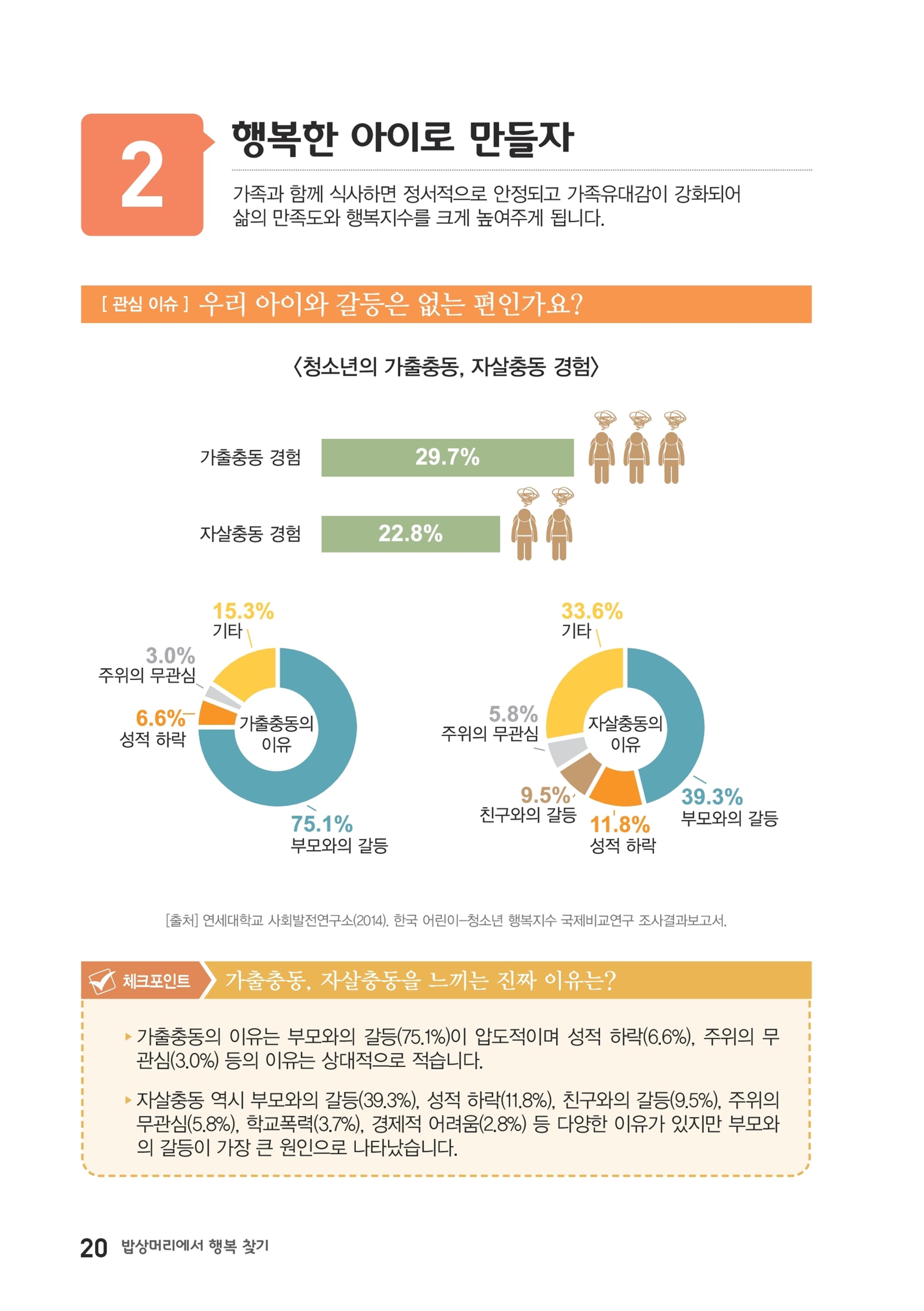 밥상머리에서 행복찾기 19페이지