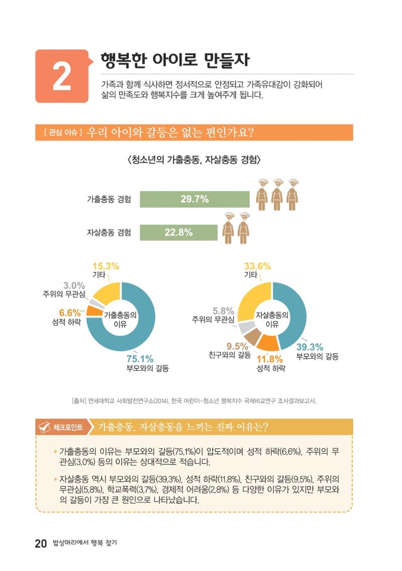 밥상머리에서 행복찾기 19페이지