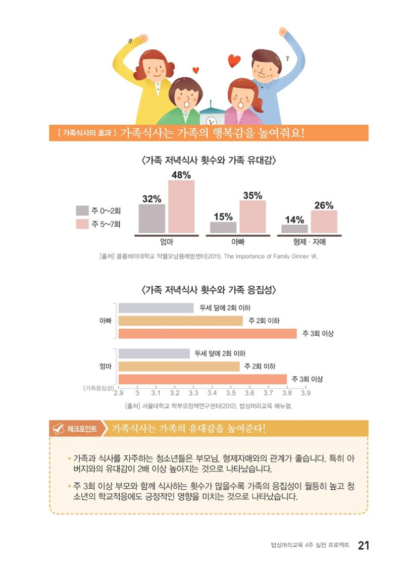 밥상머리에서 행복찾기 20페이지