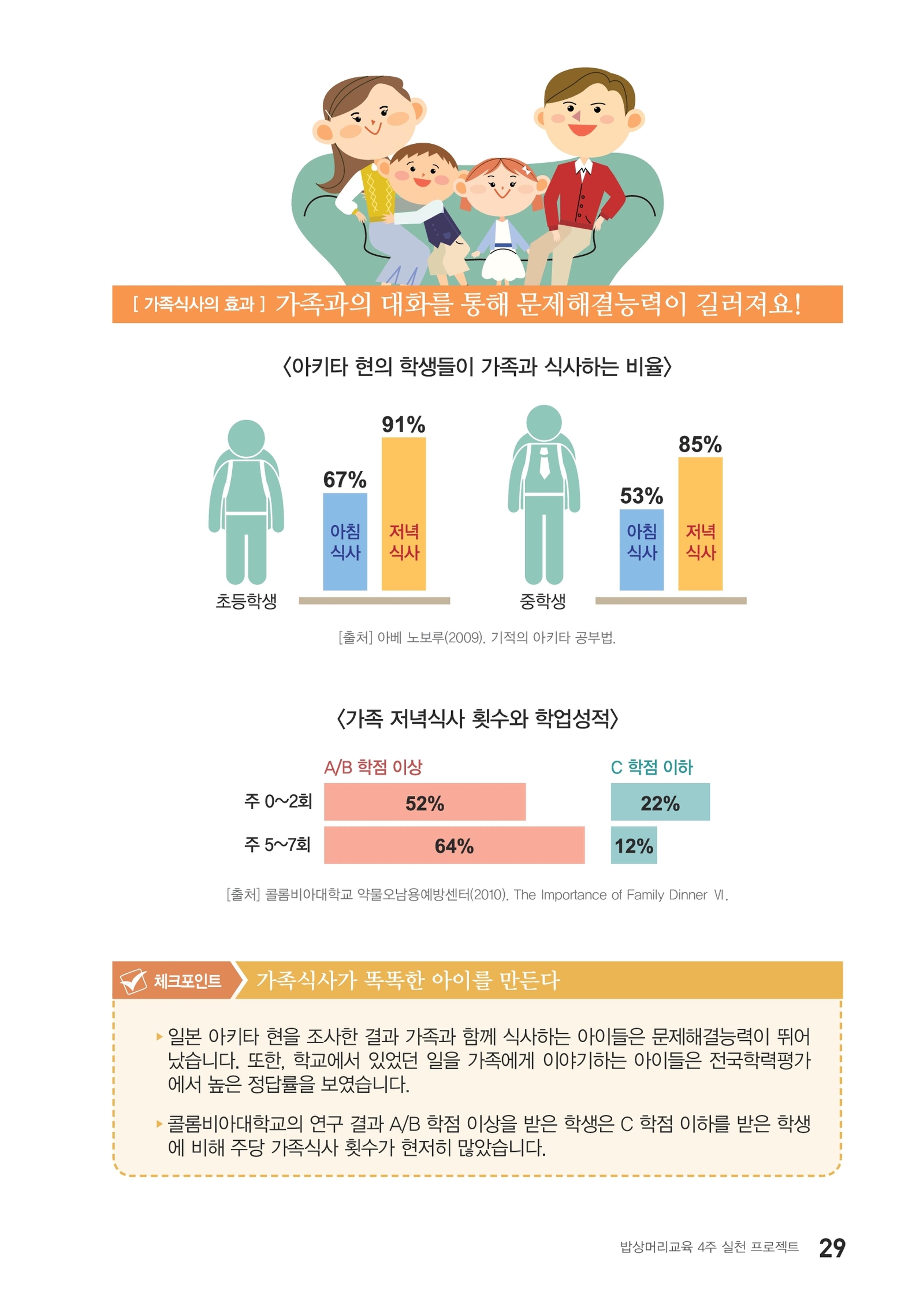 밥상머리에서 행복찾기 28페이지