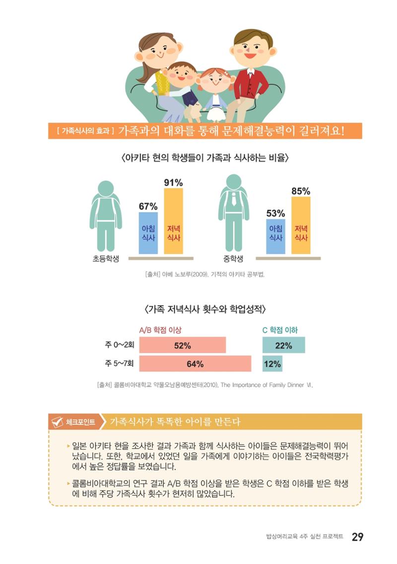 밥상머리에서 행복찾기 28페이지