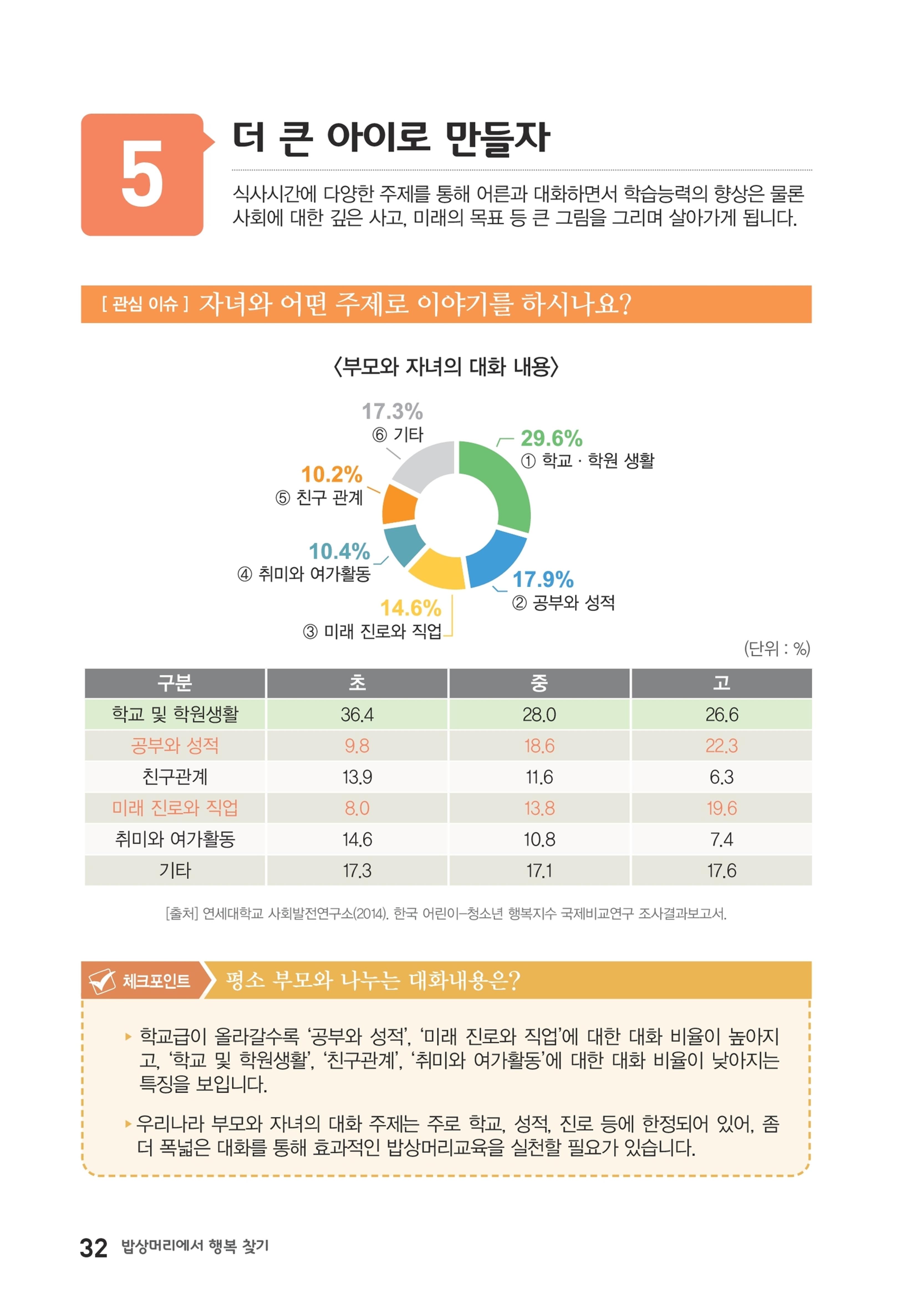밥상머리에서 행복찾기 31페이지