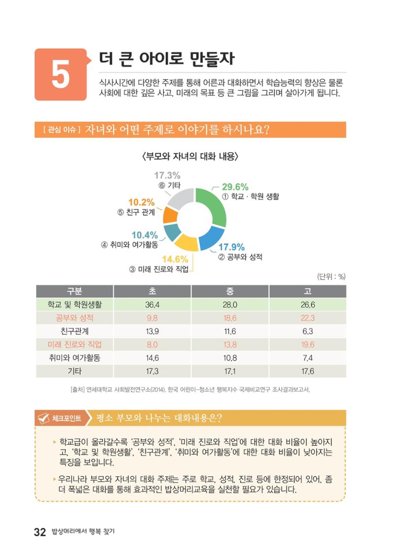 밥상머리에서 행복찾기 31페이지