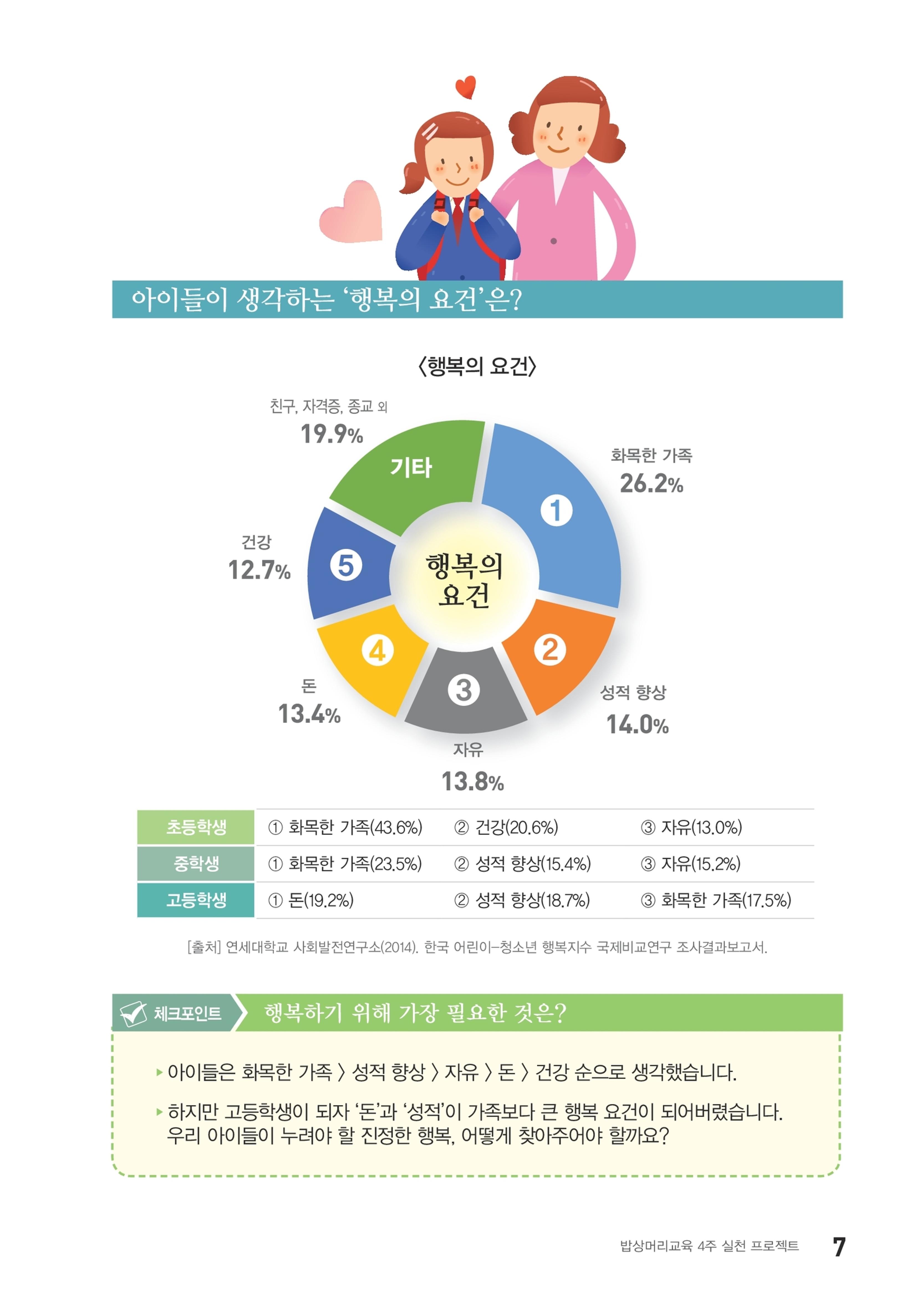 밥상머리에서 행복찾기 6페이지