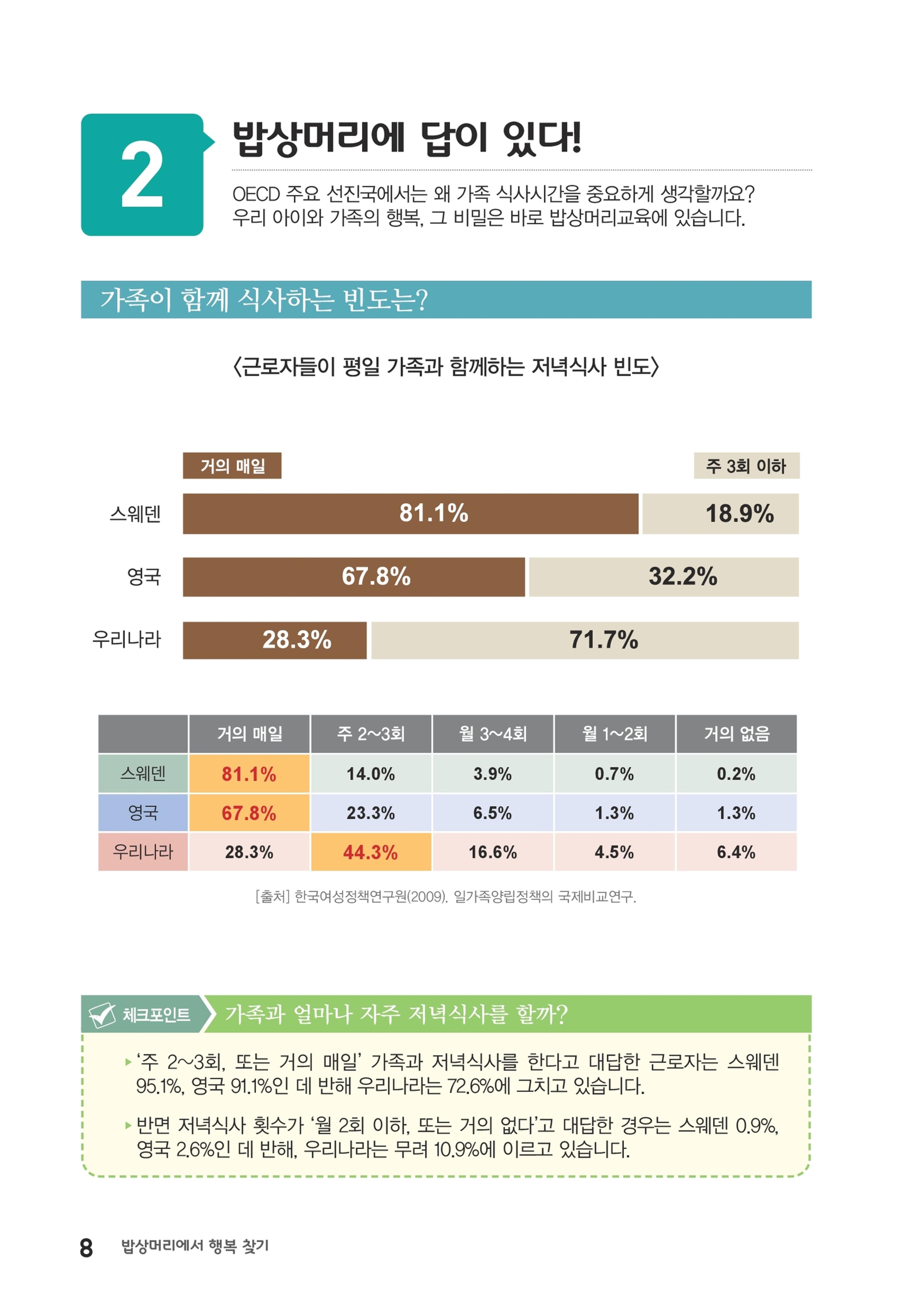 밥상머리에서 행복찾기 7페이지