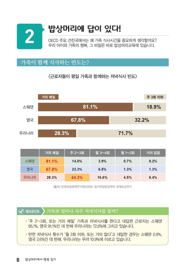 밥상머리에서 행복찾기 7페이지