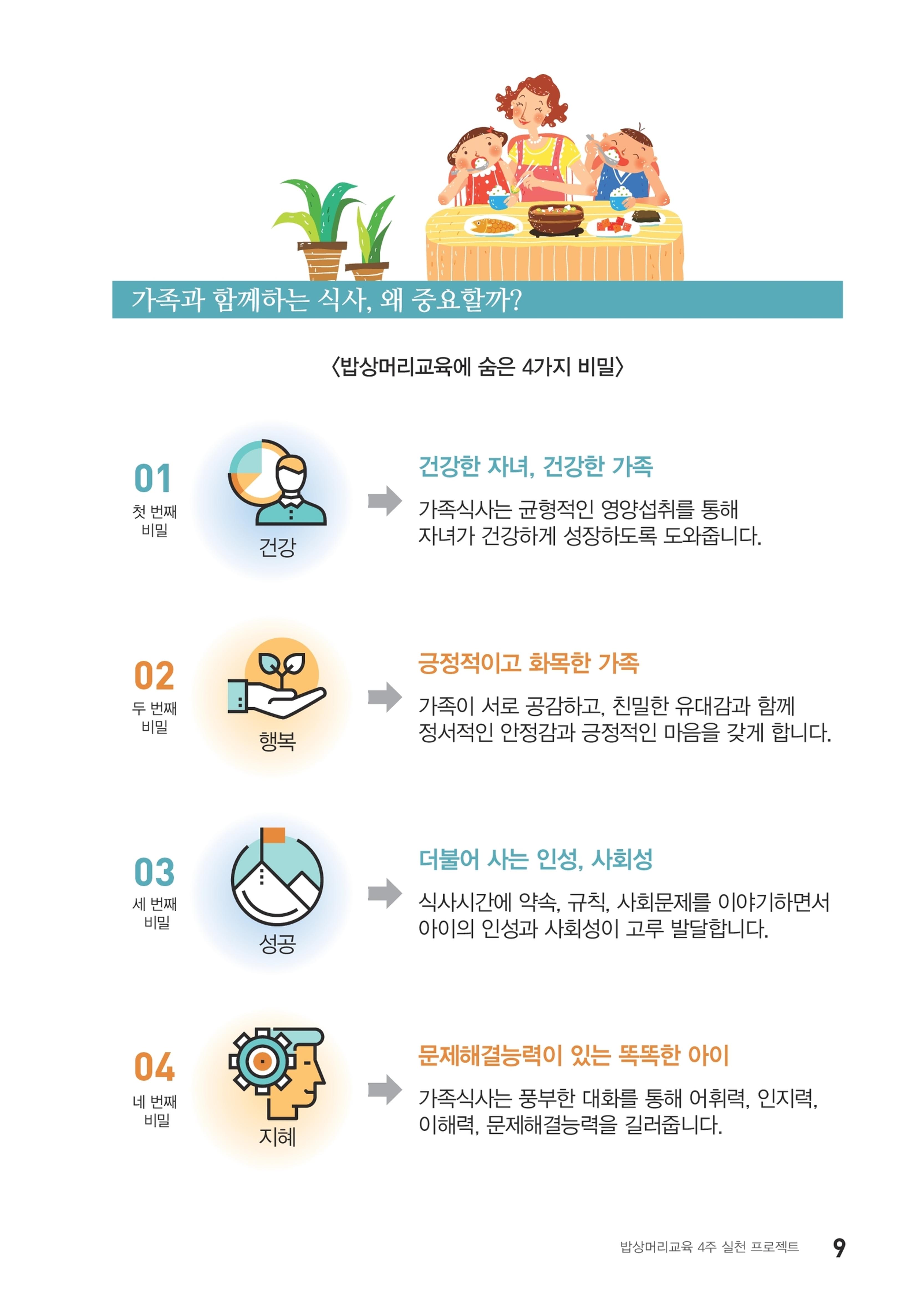 밥상머리에서 행복찾기 8페이지